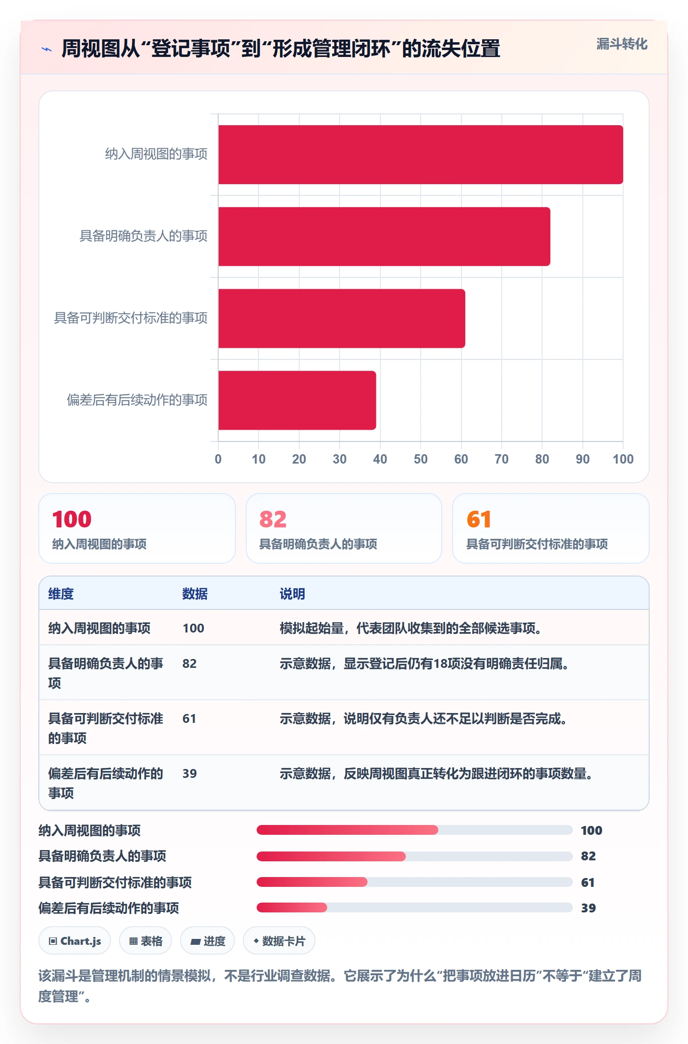 周视图管理方法大全：PMO日历视图最佳实践落地清单