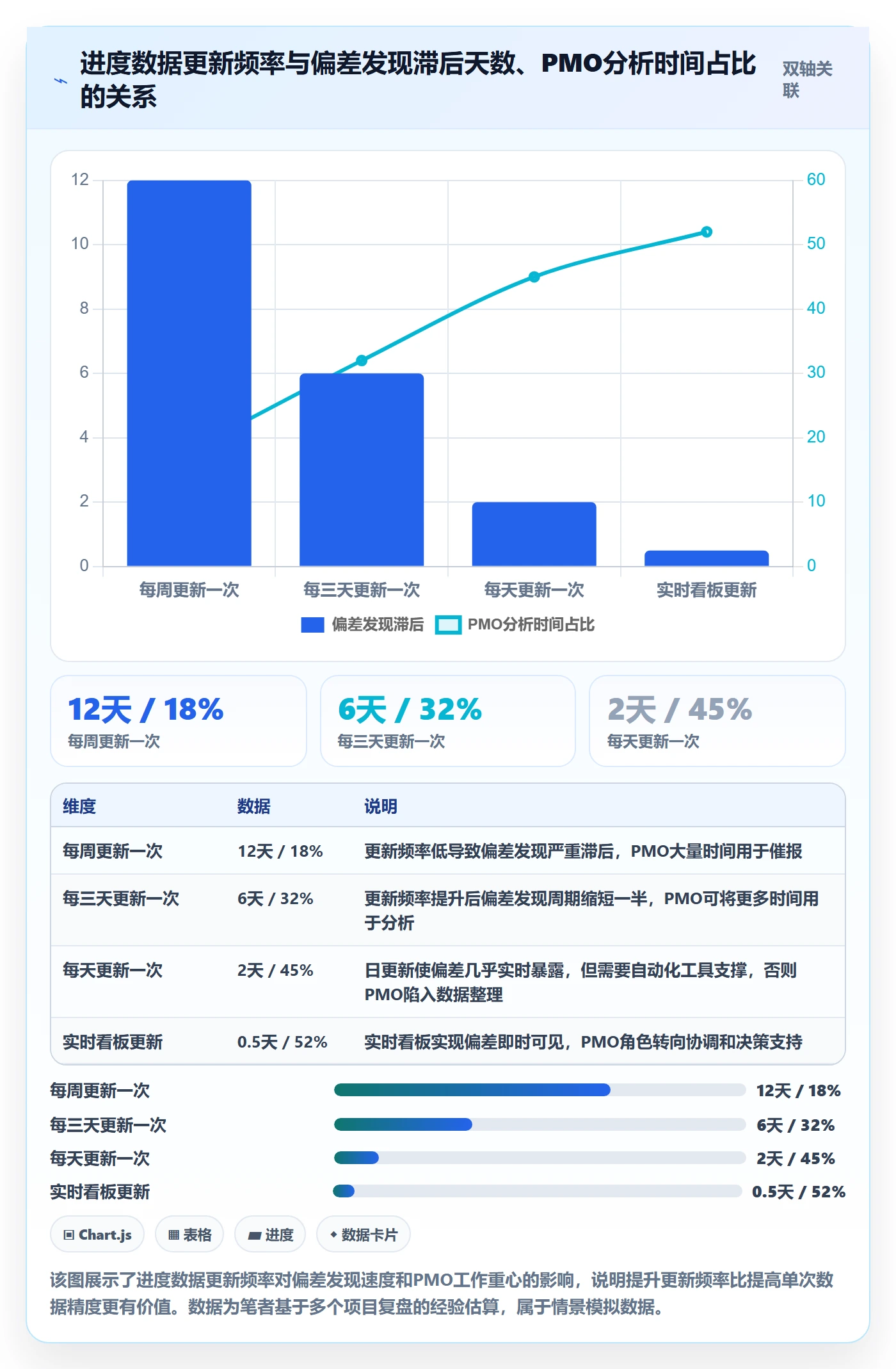 任务进度管理方法大全:PMO进度管理流程优化落地清单