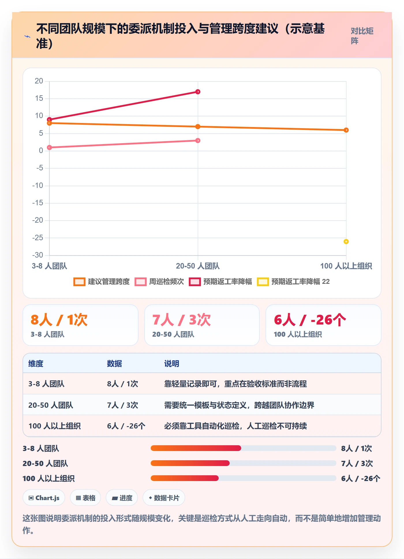 委派怎么做？实施团队最佳实践：任务分派从0到1