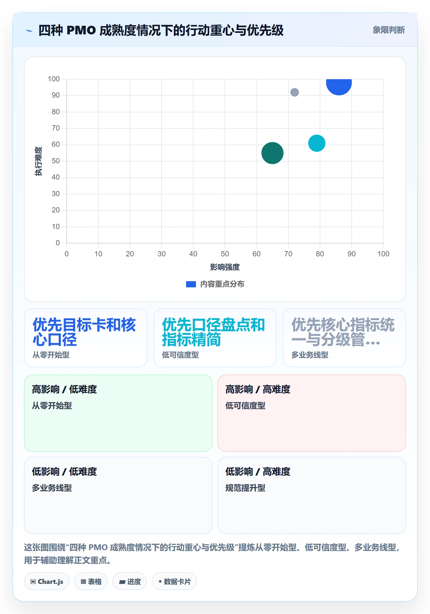 项目目标项目目标教程:PMO数据分析,避坑指南