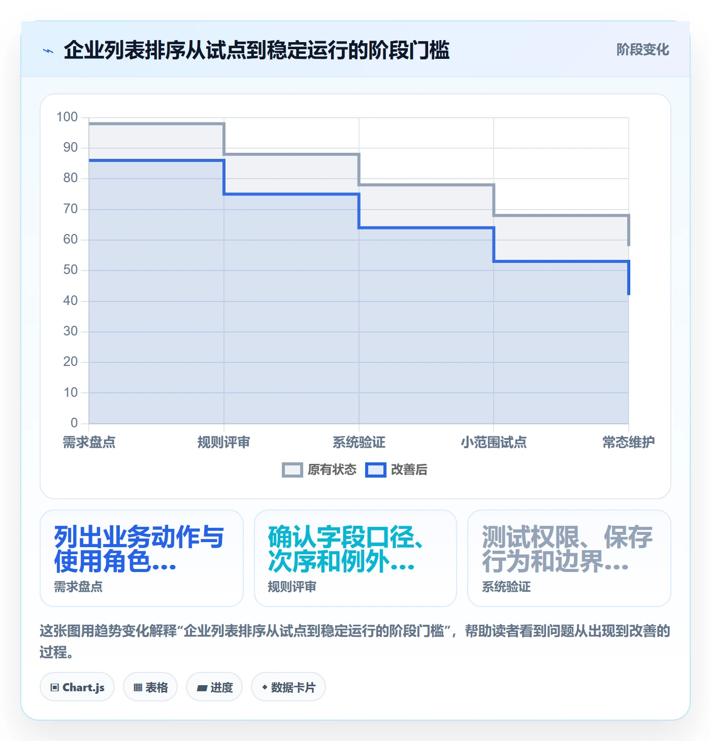 列表视图排序全流程：企业管理者落地方案与一文讲清