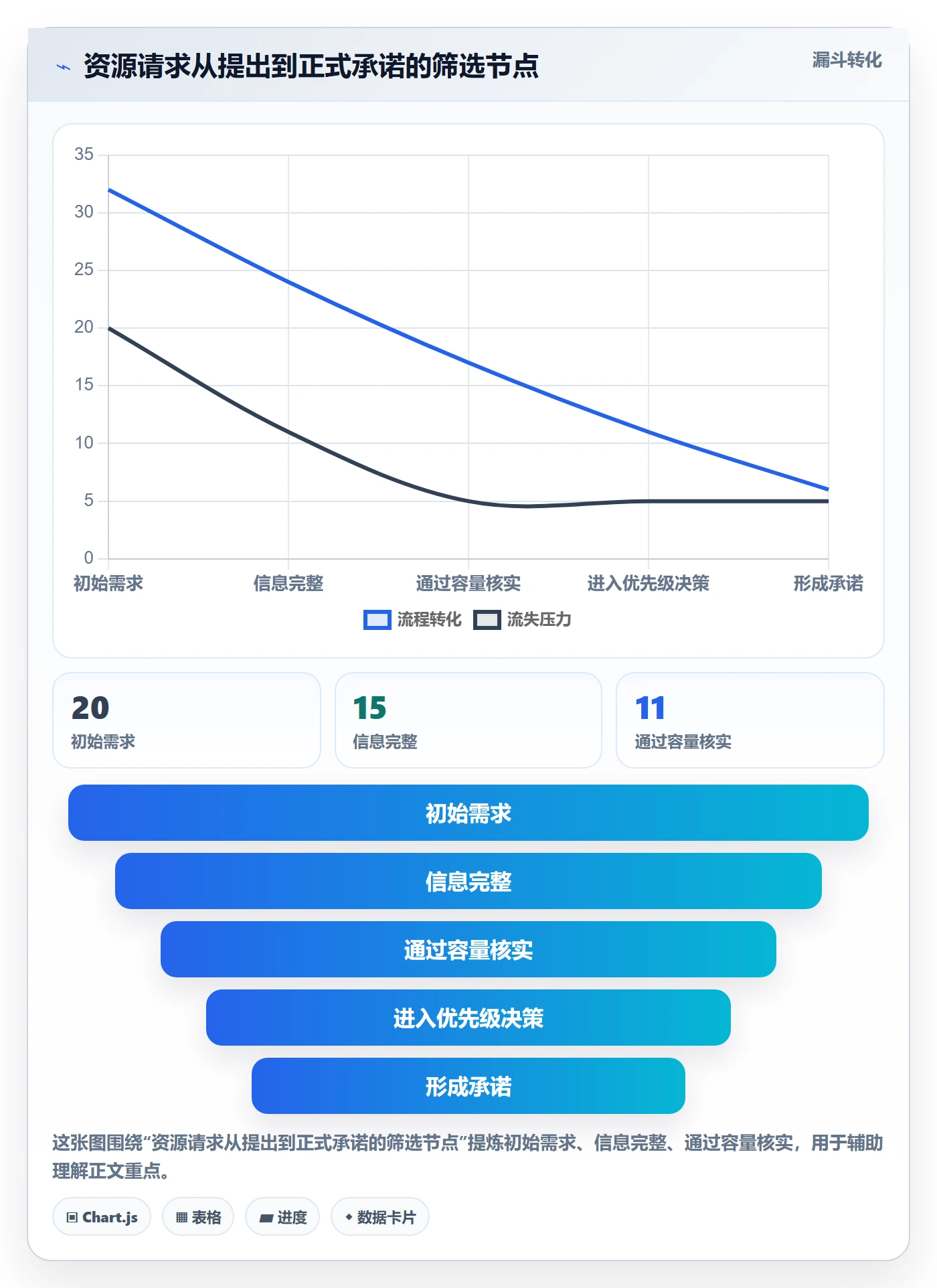 资源管理人员全流程:跨部门团队入门指南与一文讲清