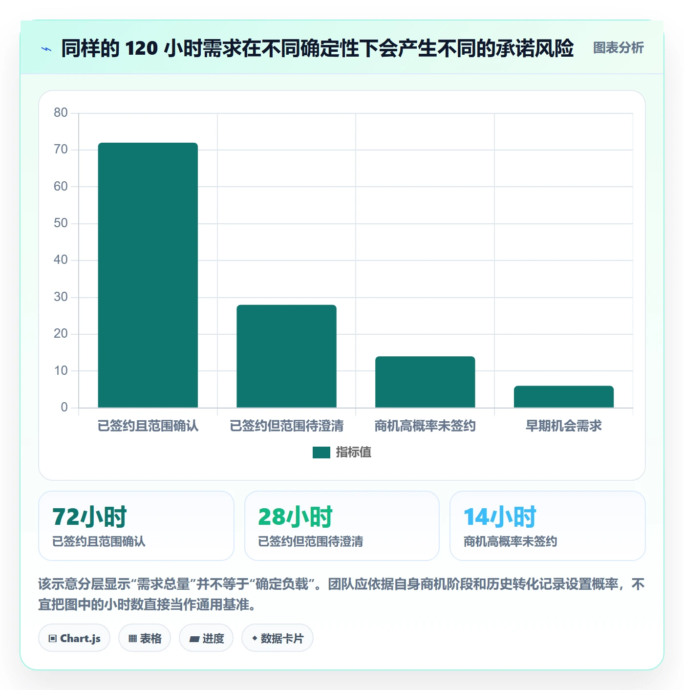资源负载Capacity全流程:实施团队协同管理与一文讲清