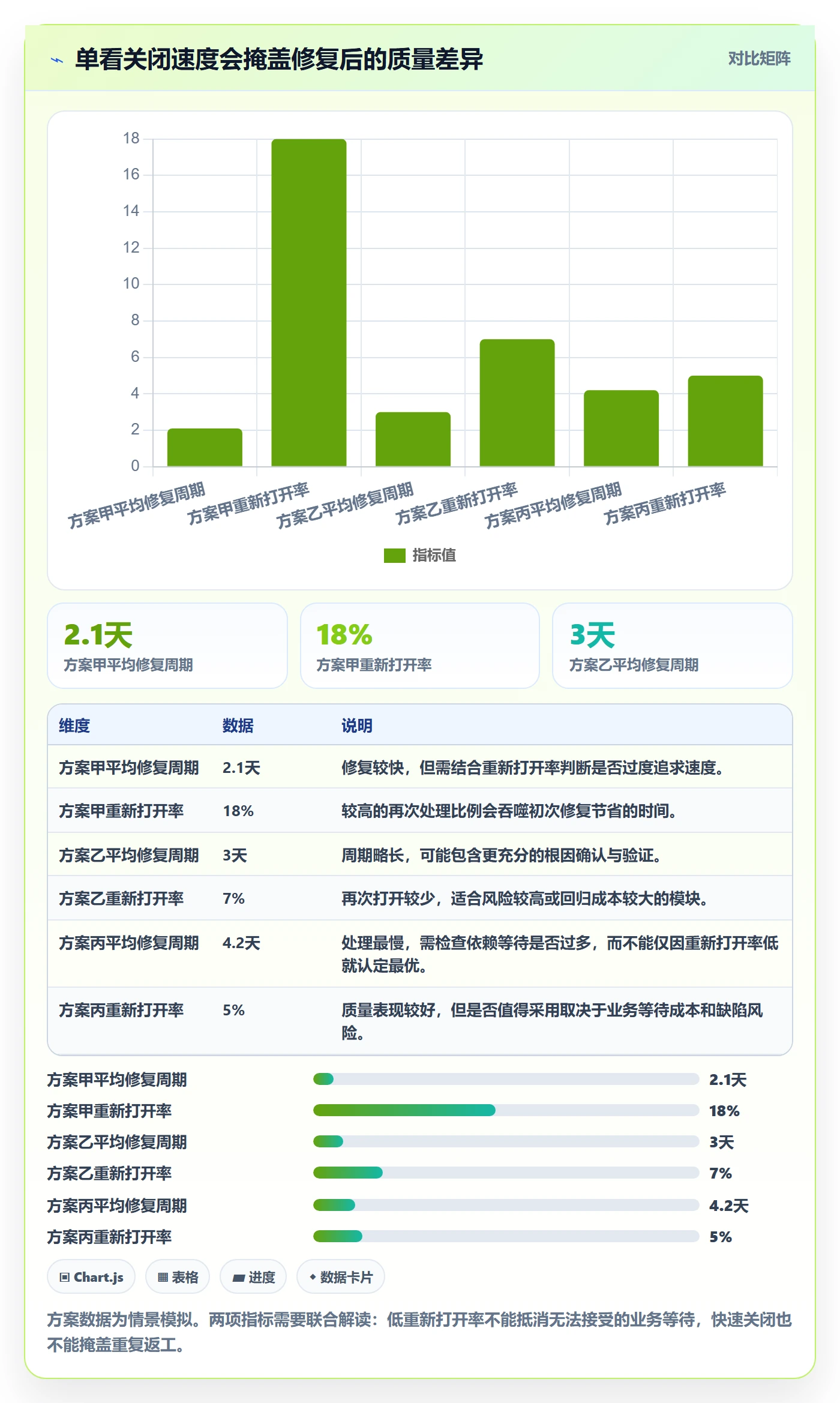 优先级管理方法大全:项目负责人Bug / 缺陷效率提升落地清单