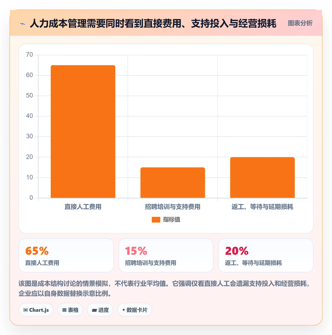 成本管理人力成本教程：企业管理者落地方案，避坑指南
