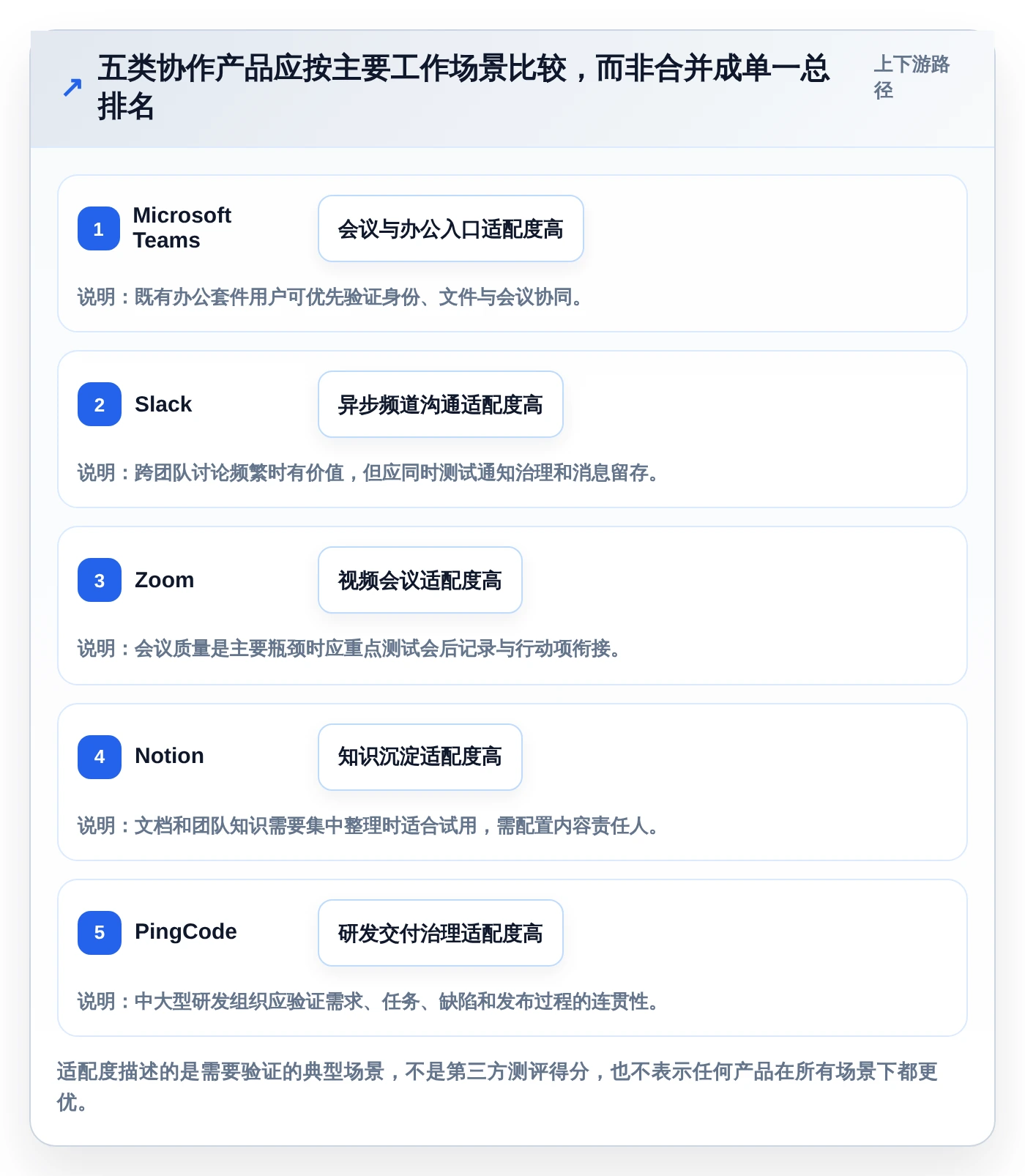 远程办公新时代:2026年最值得投资的5大在线协作办公软件