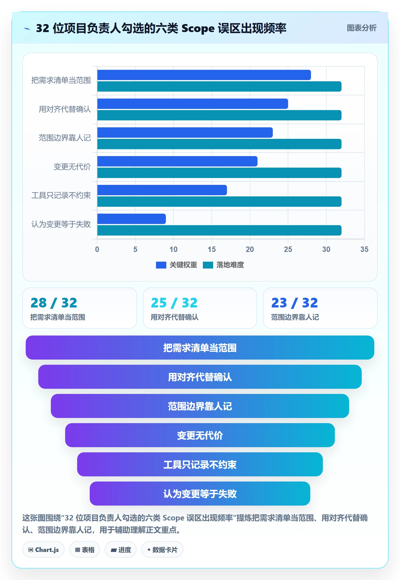 Scope怎么做？跨部门团队流程优化：项目范围从0到1
