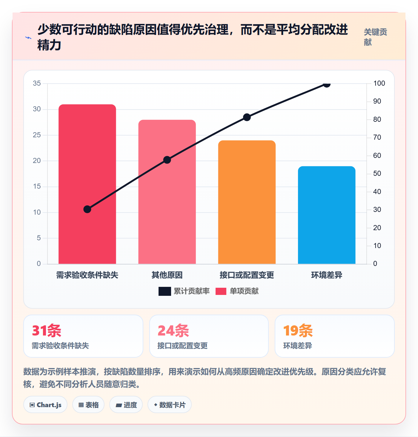 Bug / 缺陷Bug全流程:研发团队效率提升与一文讲清