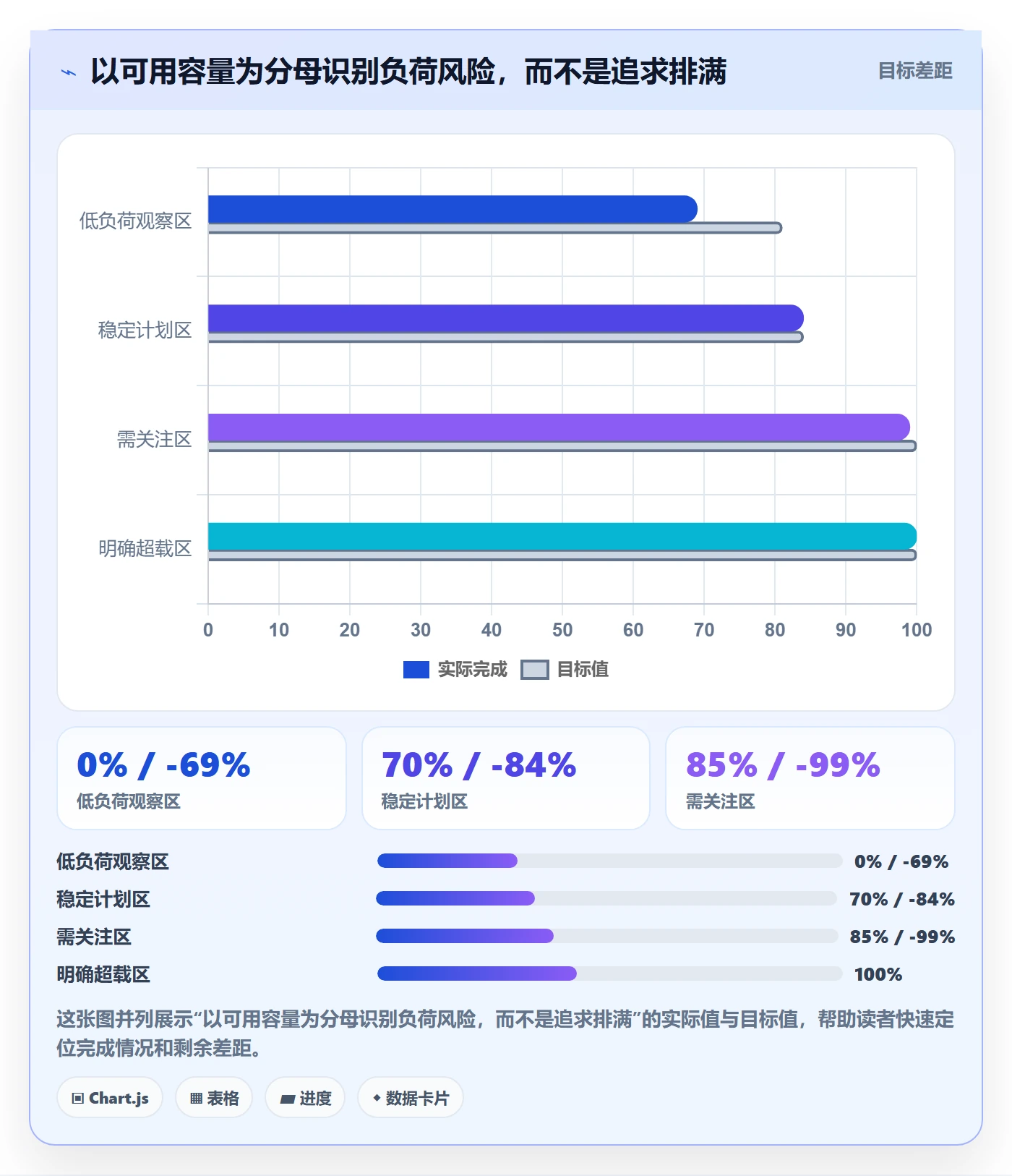 资源负载负荷教程：项目负责人实操方法，避坑指南