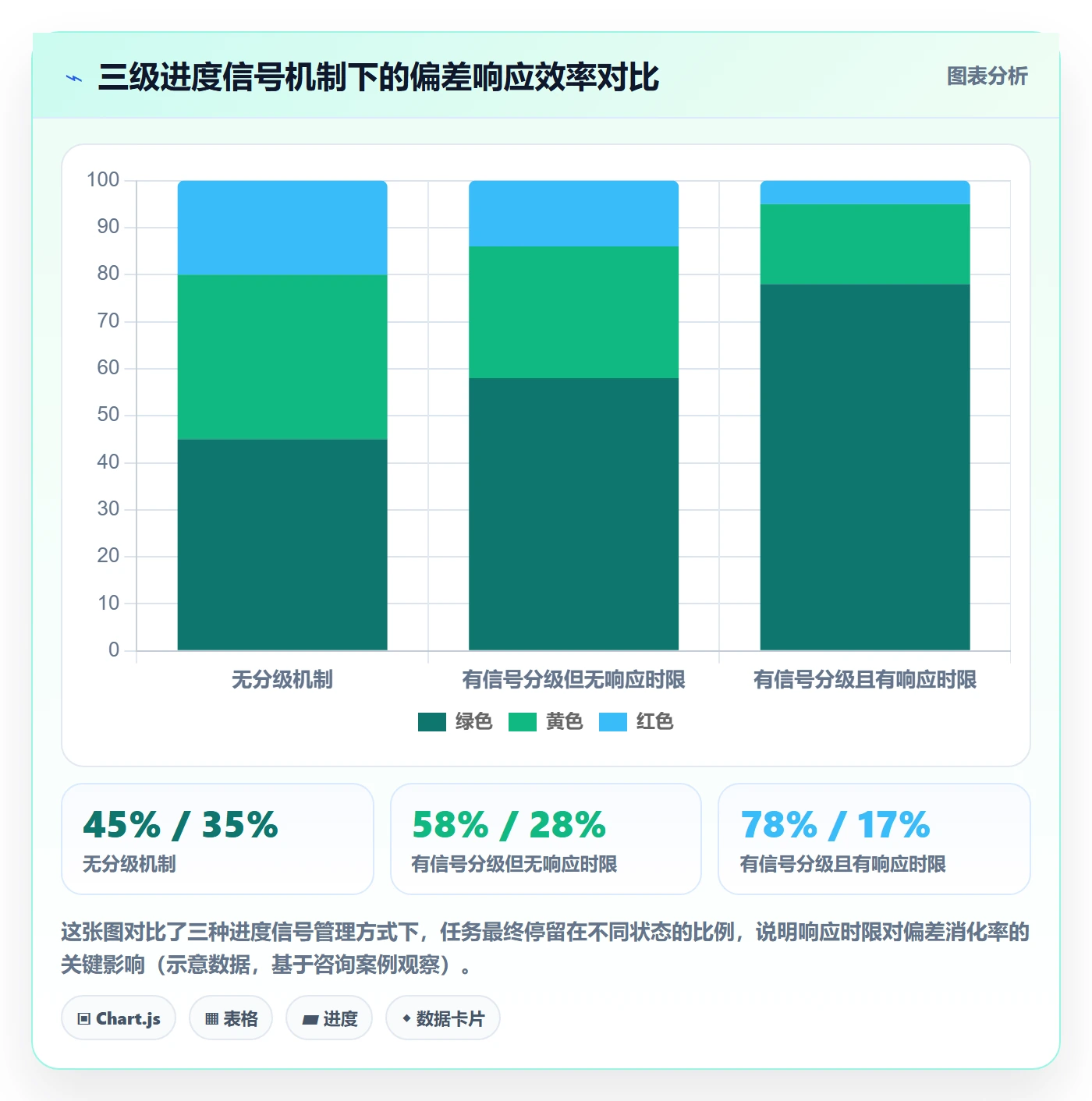 进度管理如何做好阶段进度?产品经理落地方案与操作步骤