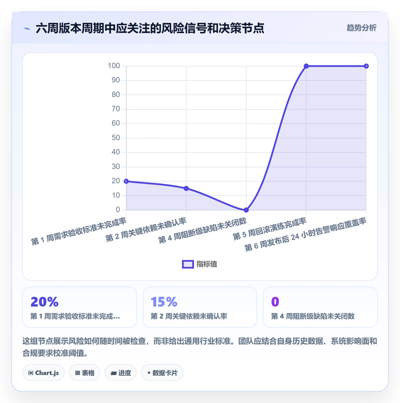 版本发布时间落地方案:研发团队开展版本管理的效率提升案例解析