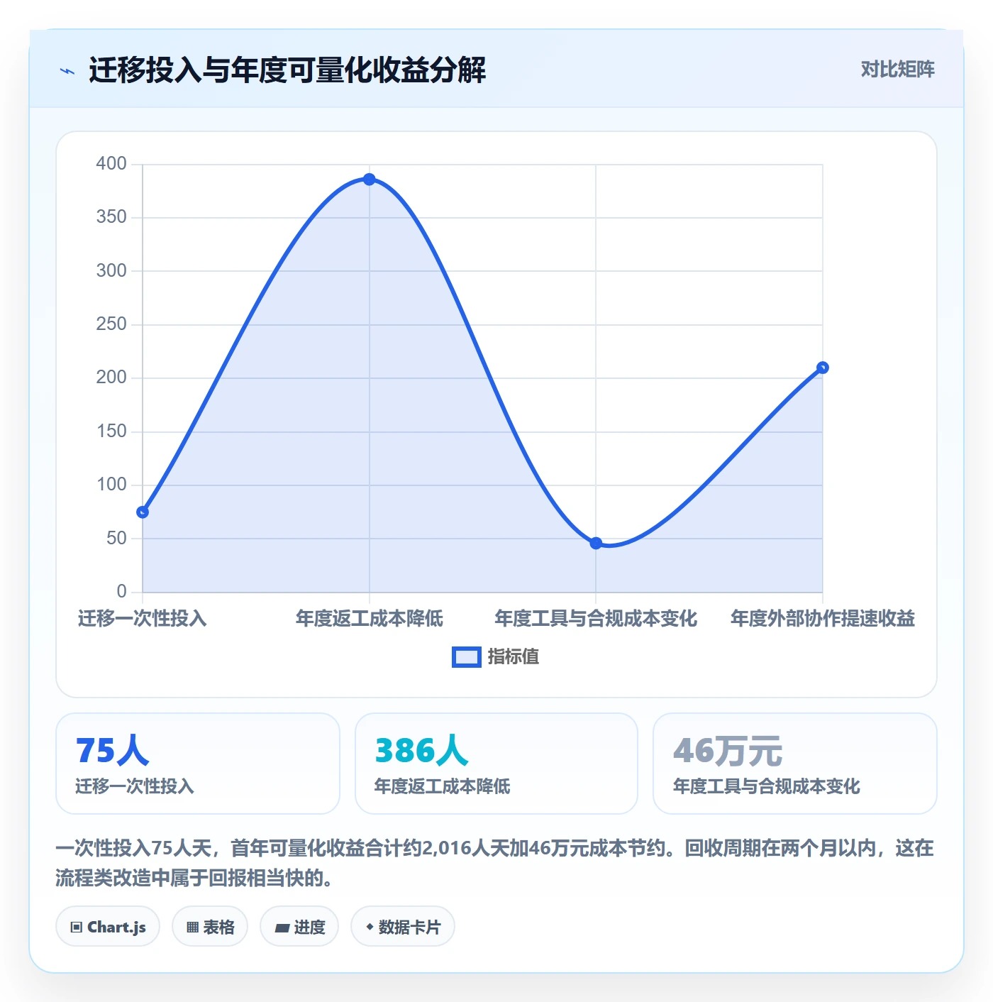 任务管理负责人教程:跨部门团队流程优化,避坑指南
