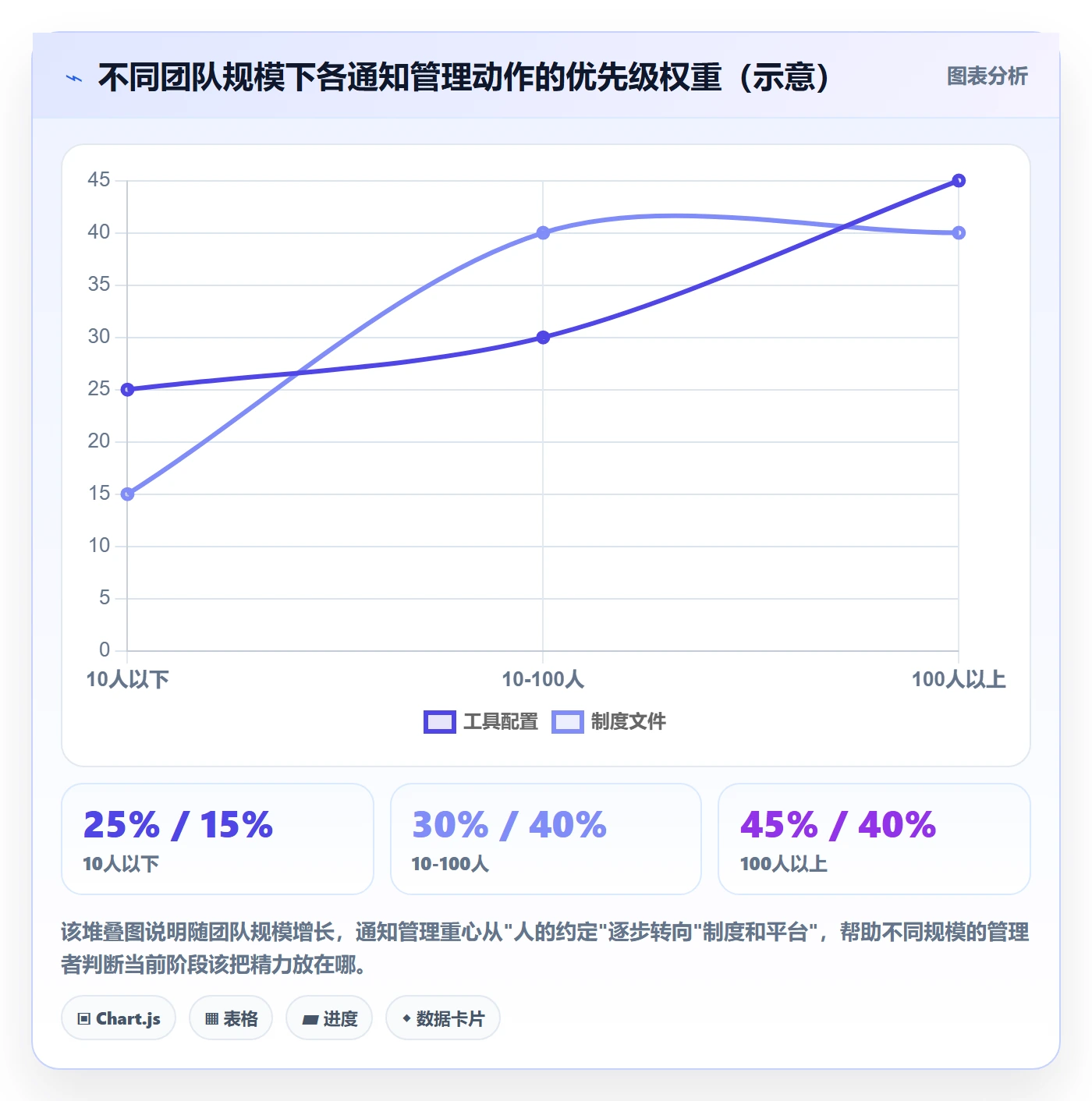 消息通知管理指南:企业管理者如何做好任务提醒,入门指南全流程