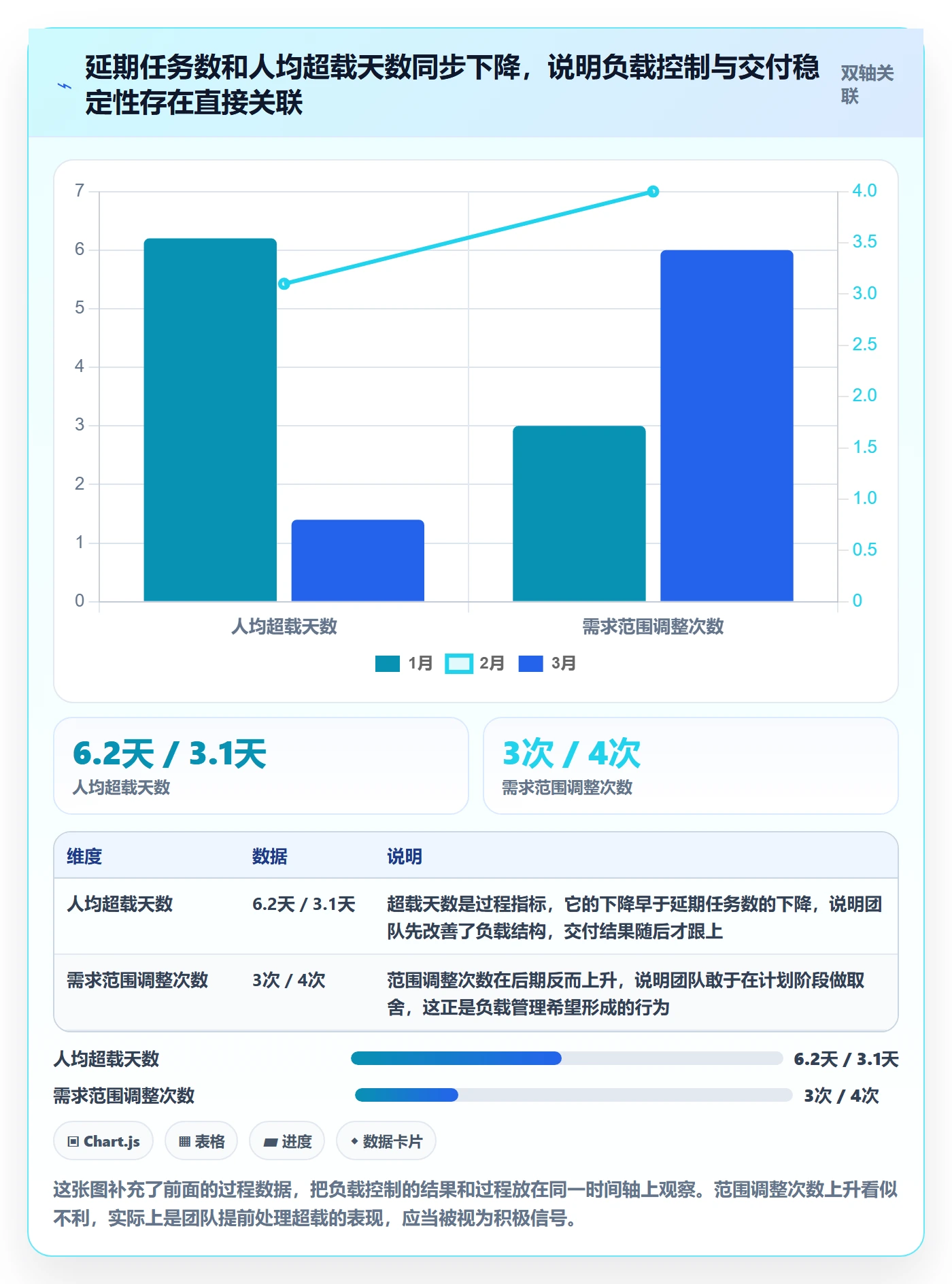 资源负载管理指南：产品经理如何做好人力资源计划，入门指南全流程