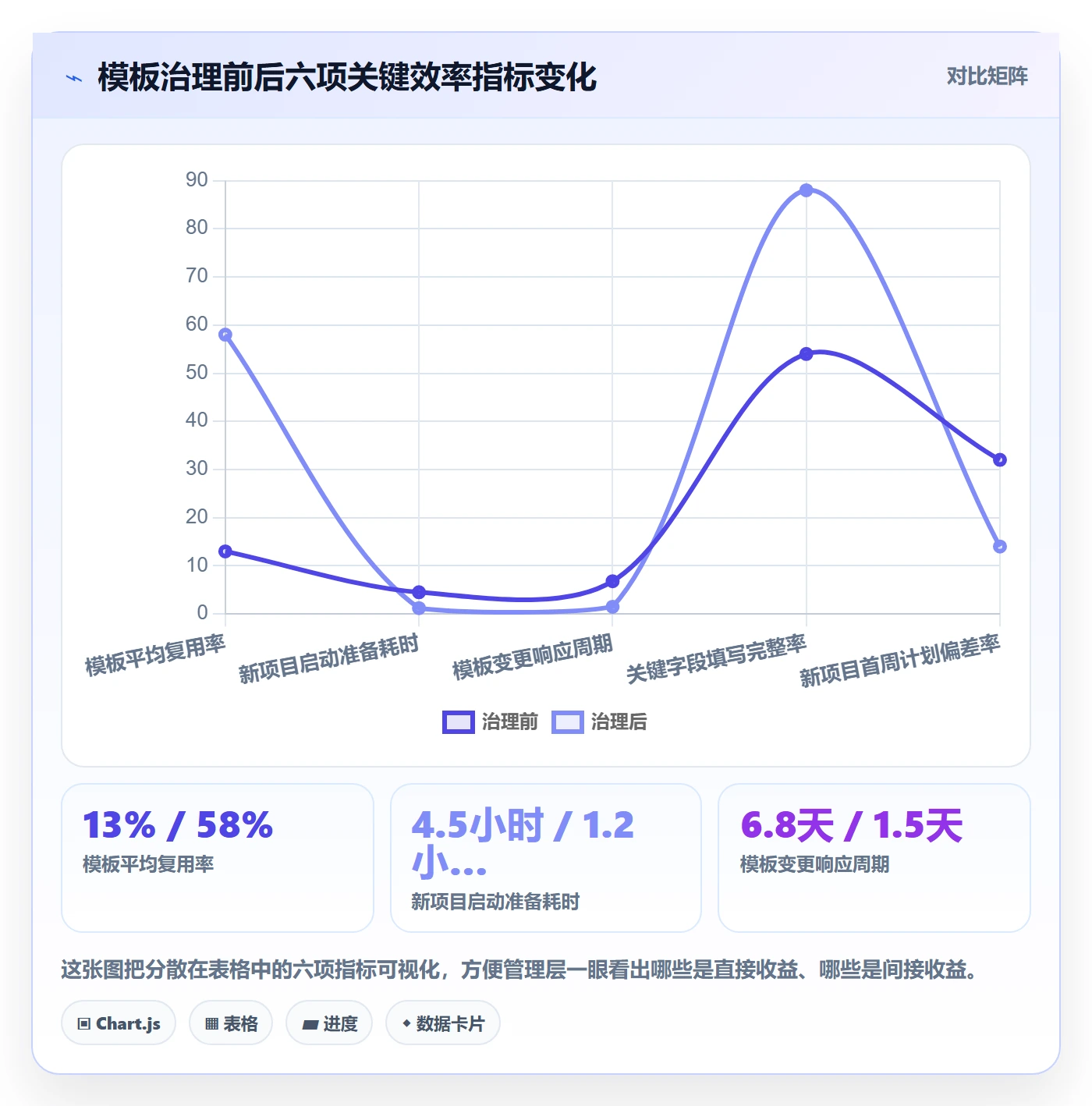 模板流程实操方法:管理层提升项目模板效率的协同管理方法与模板