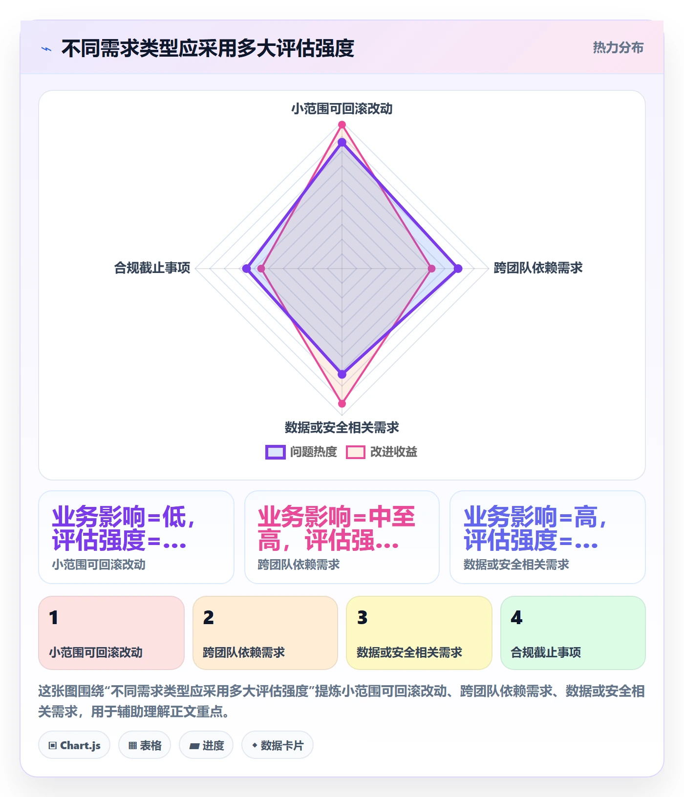 需求状态落地方案:跨部门团队开展需求管理的入门指南案例解析