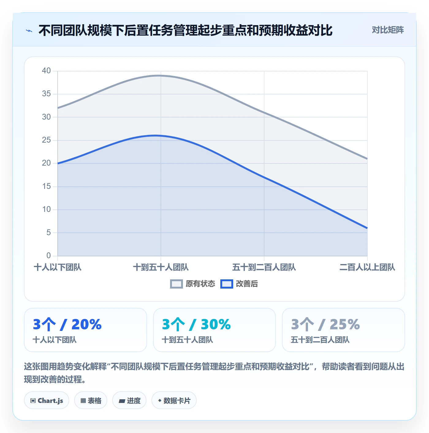 后置任务流程与规范:跨部门团队任务依赖风险控制关键指标