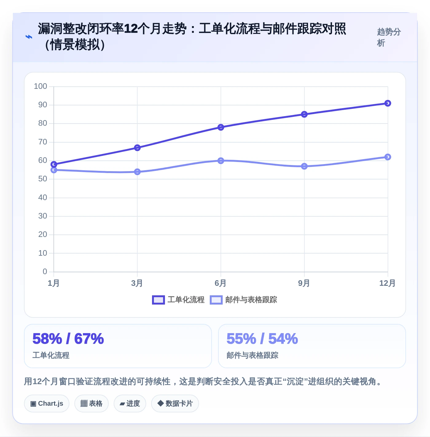 2026年企业必备:6款领先信息安全管理软件深度对比