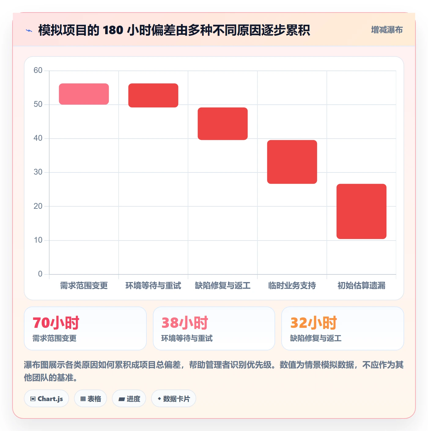 工时管理实际工时教程：管理层最佳实践，避坑指南