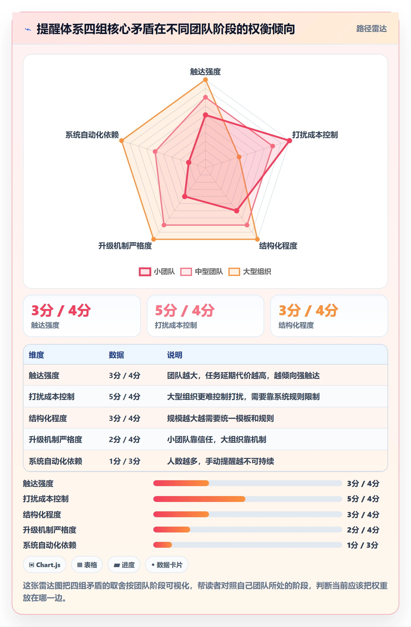 消息通知怎么做?项目经理最佳实践:任务提醒从0到1