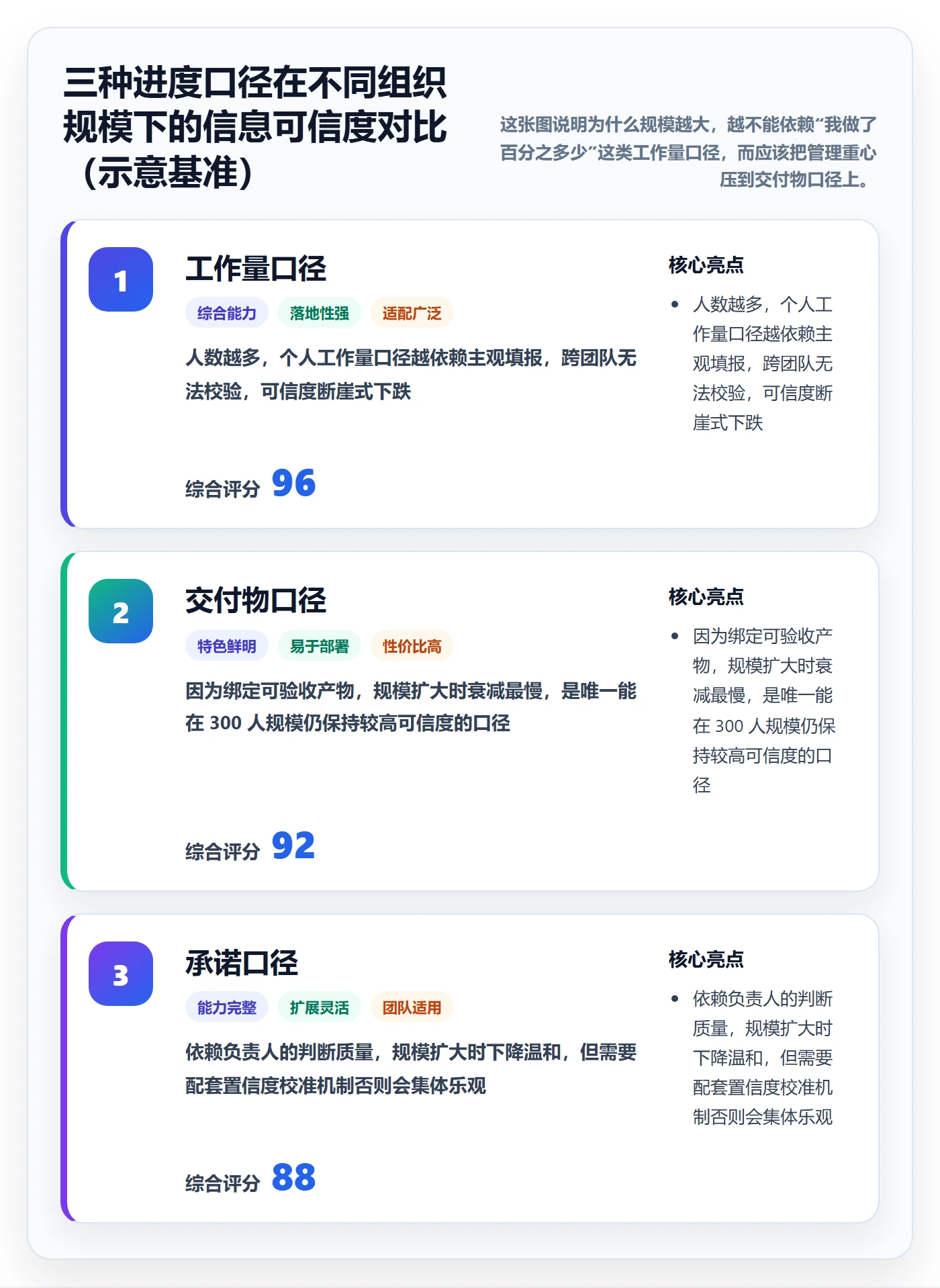 进度管理如何做好任务进度？实施团队流程优化与操作步骤