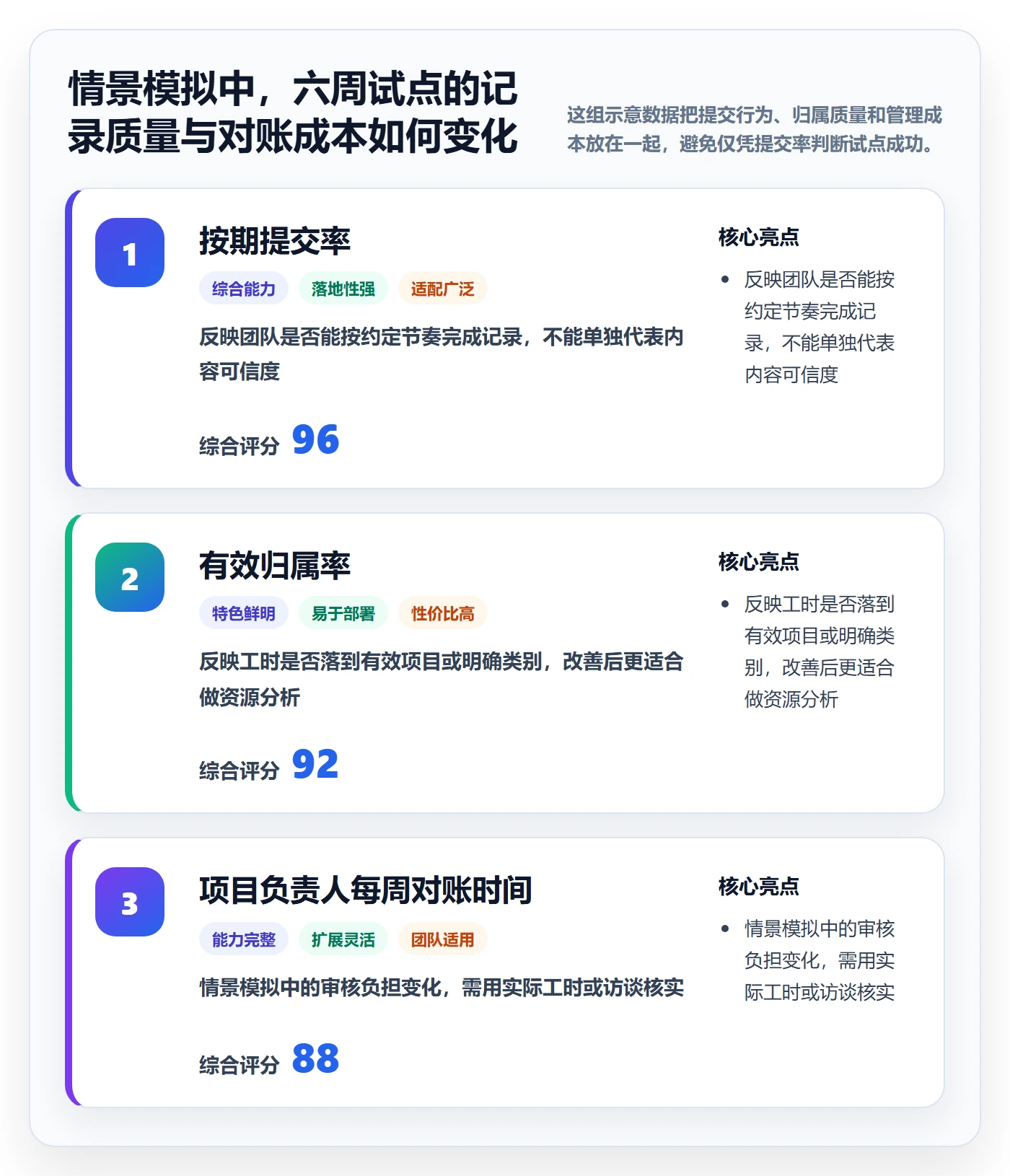任务工时怎么做？PMO最佳实践：工时表从0到1