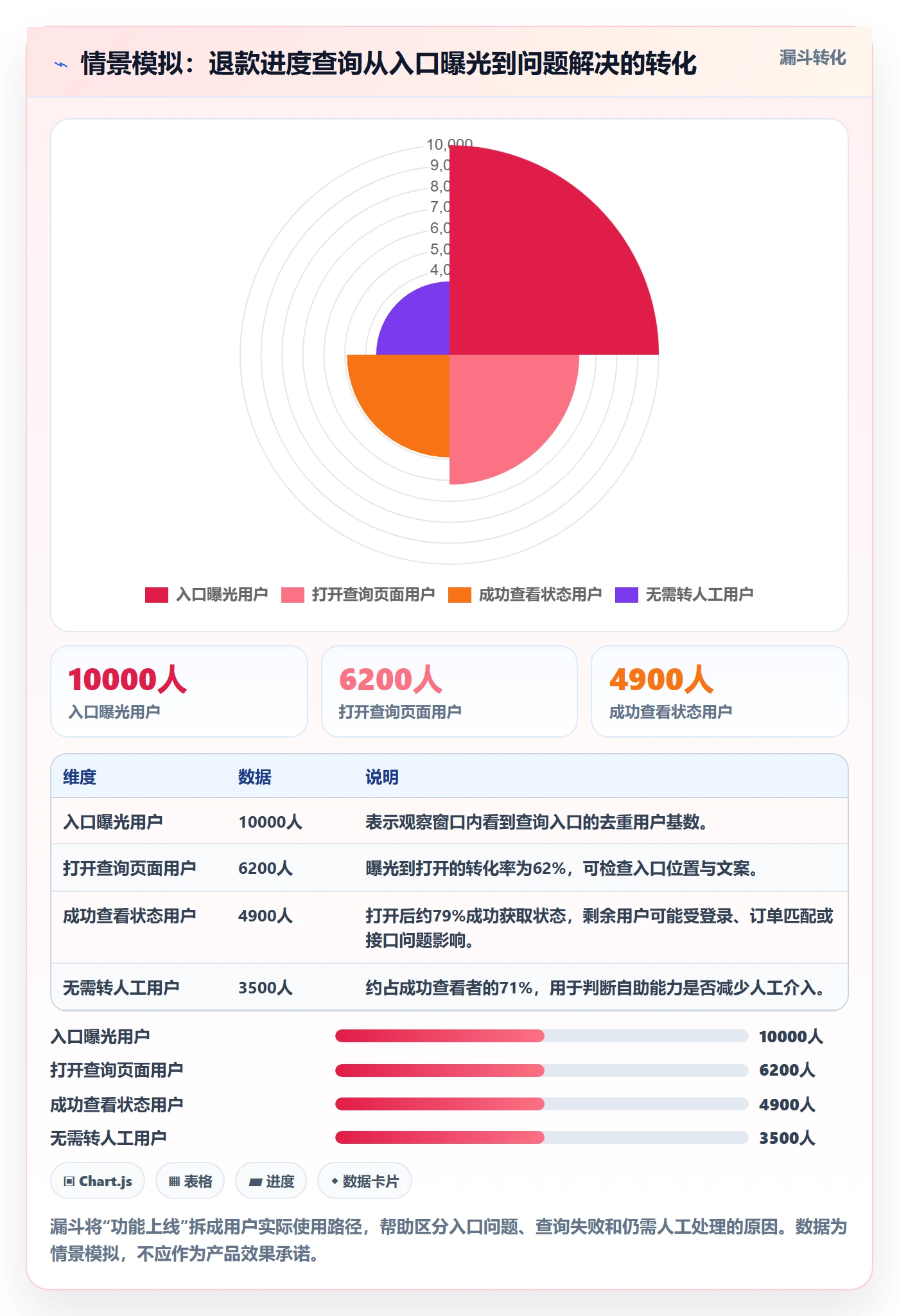 敏捷项目Feature教程:项目经理数据分析,避坑指南