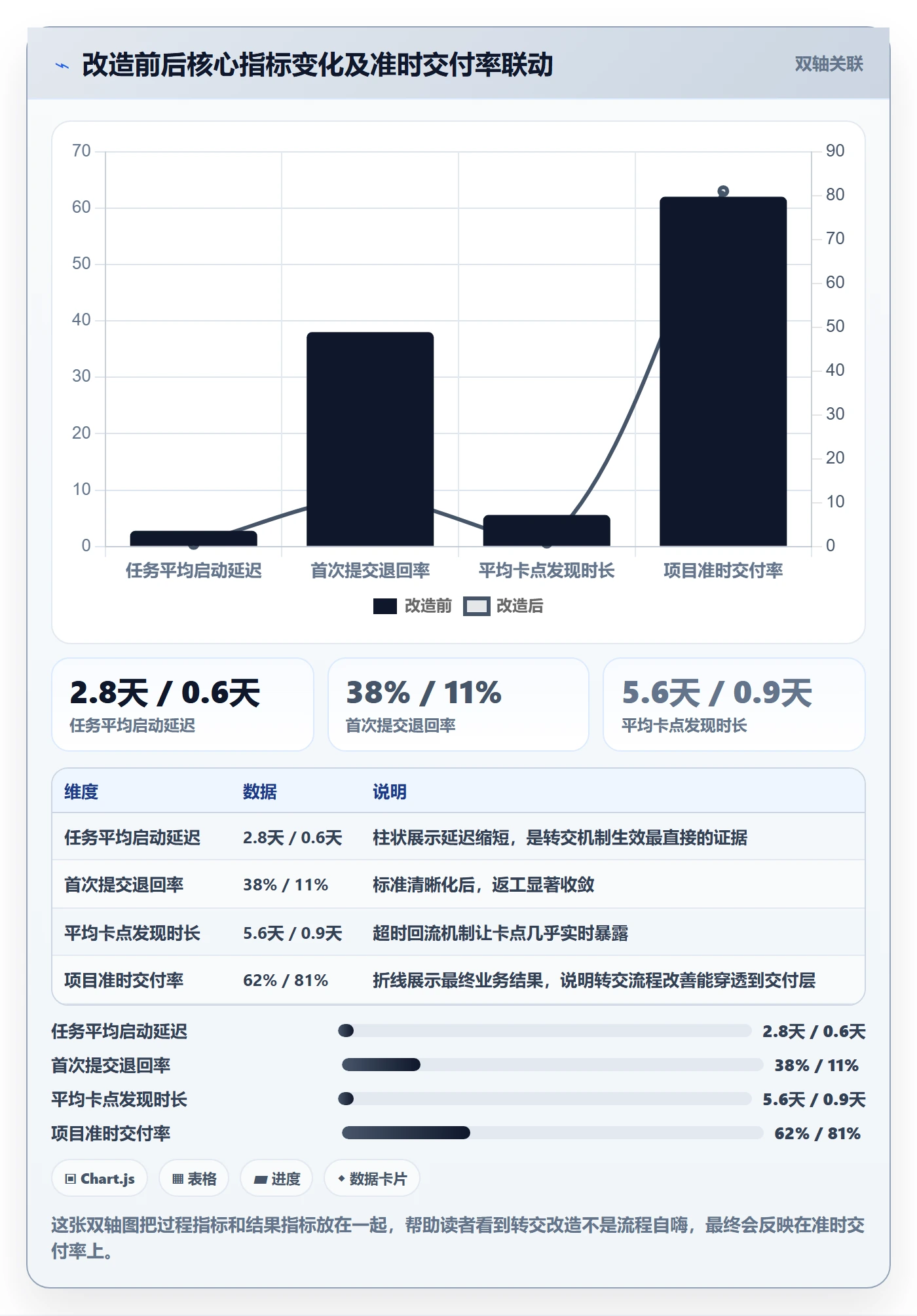 转交怎么做?实施团队落地方案:任务分派从0到1