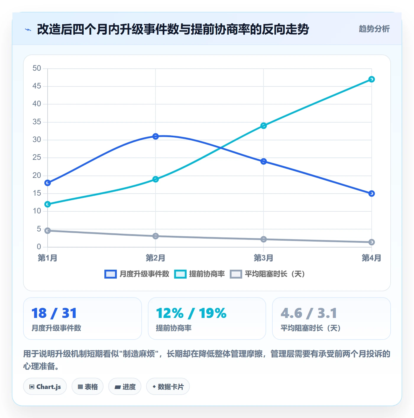 委派怎么做？PMO制度设计：任务分派从0到1
