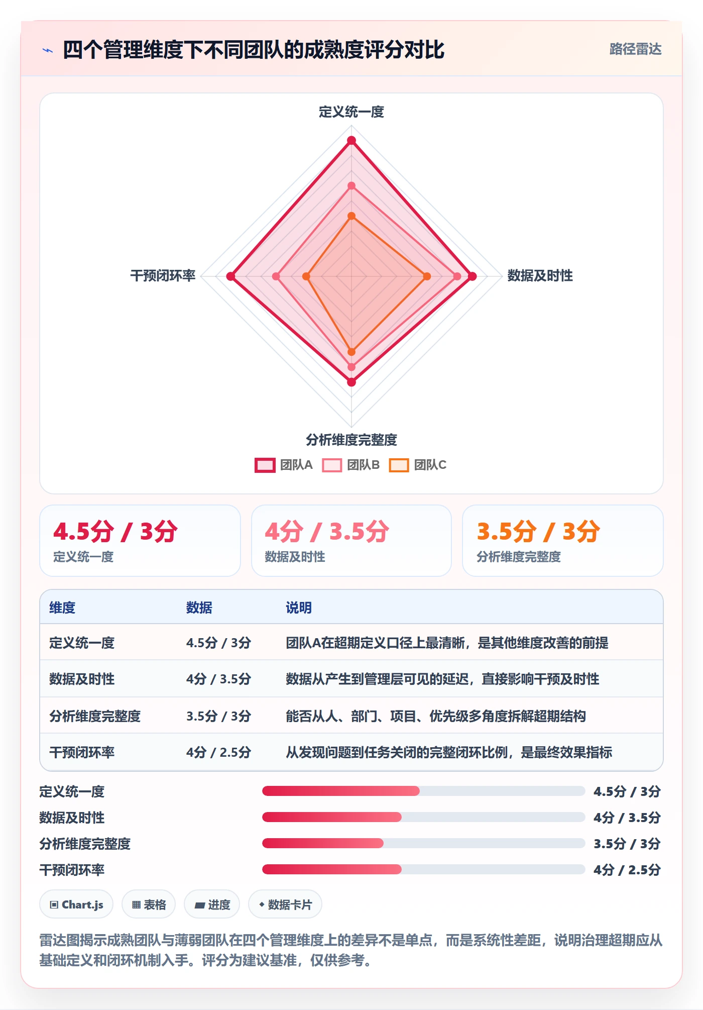 超期提醒管理方法大全:管理层任务提醒数据分析落地清单