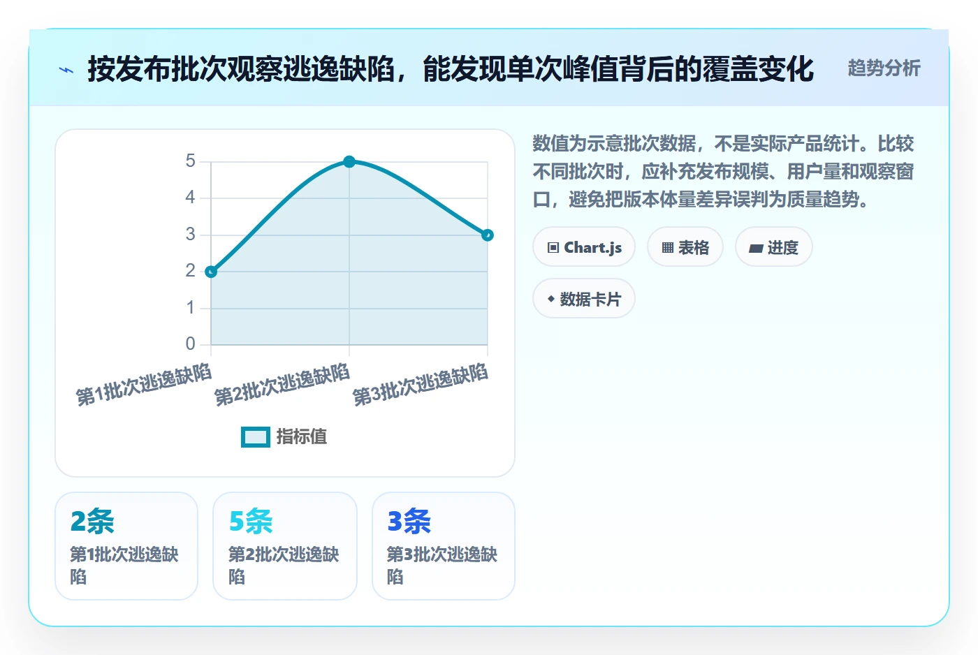 关闭流程与规范:产品经理Bug / 缺陷入门指南关键指标