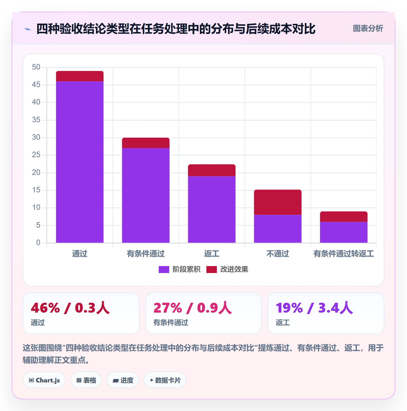 任务验收验收标准教程:企业管理者制度设计,避坑指南