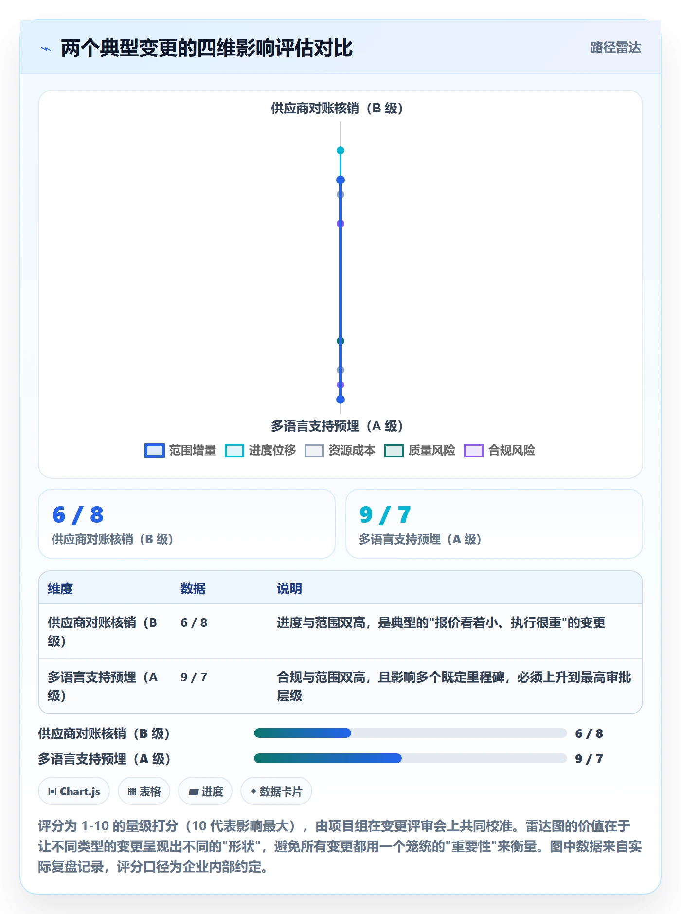 项目范围如何做好范围变更?PMO流程优化与操作步骤