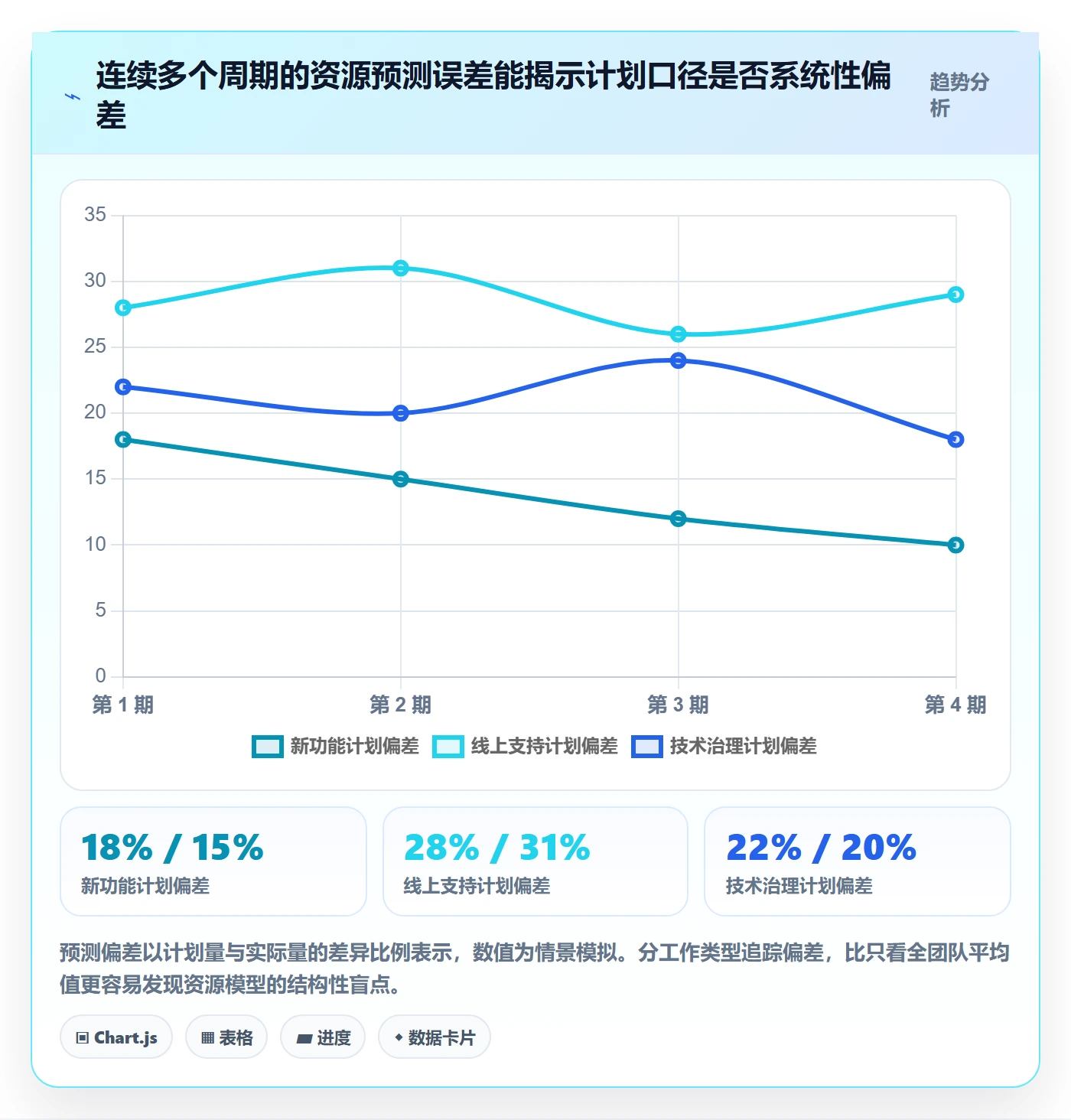 岗位管理指南:研发团队如何做好资源管理,落地方案全流程