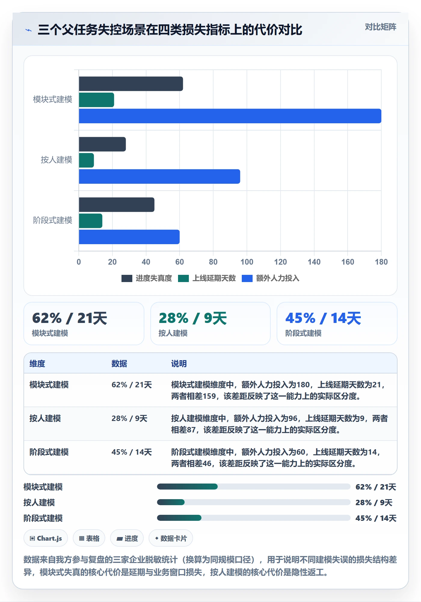 任务管理如何做好父任务?PMO最佳实践与操作步骤
