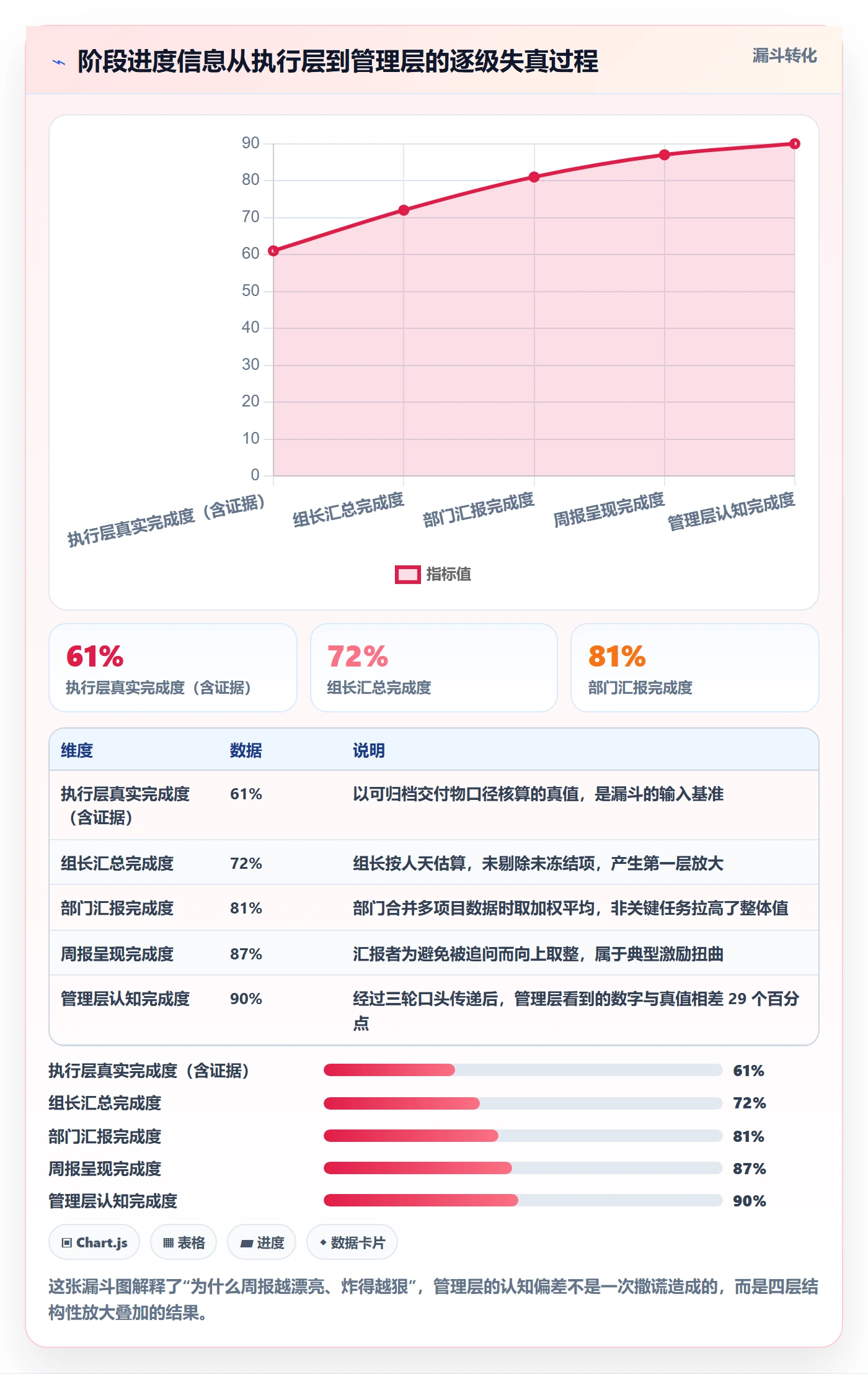 阶段进度落地方案:企业管理者开展进度管理的协同管理案例解析