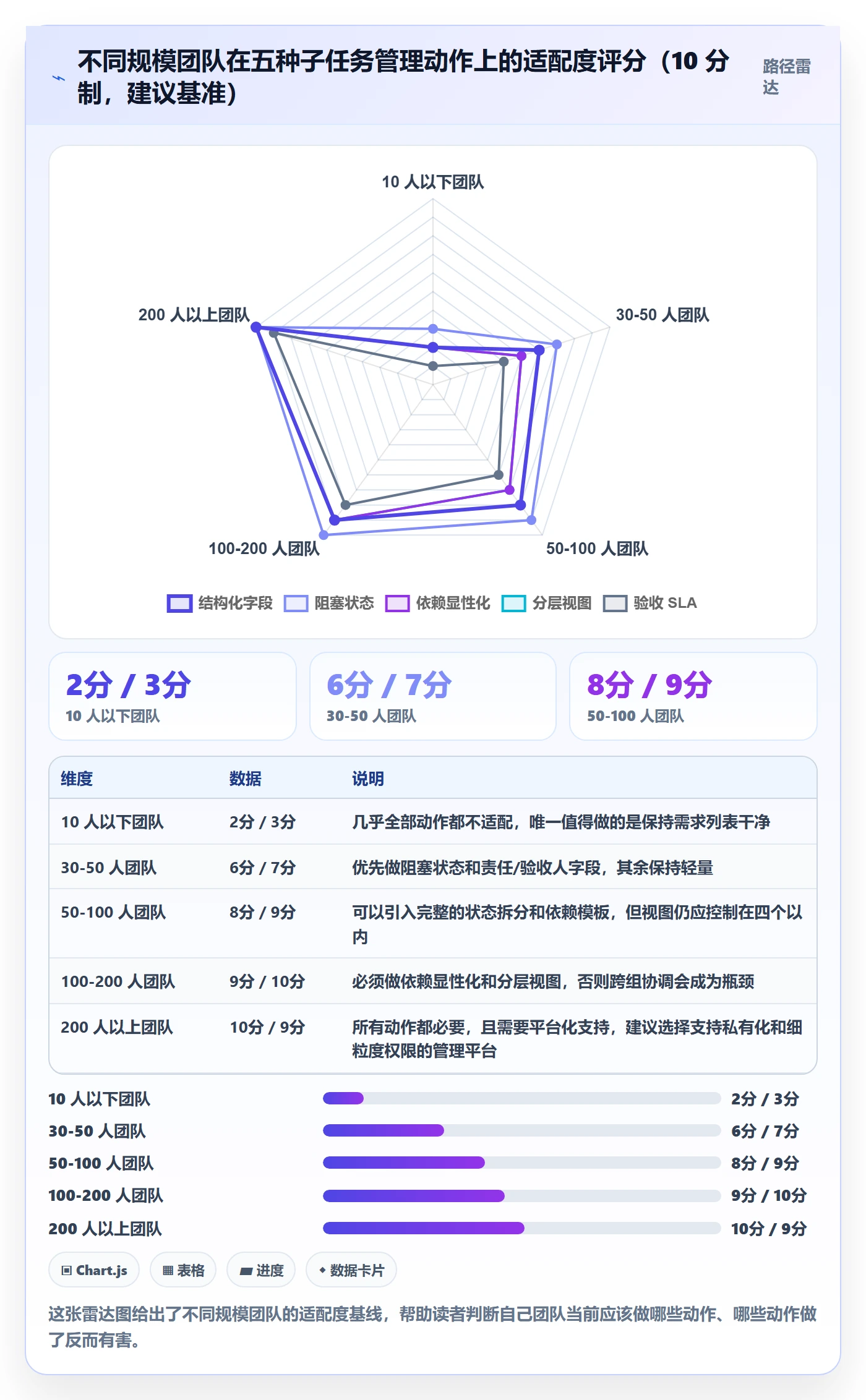 子任务管理指南:产品经理如何做好任务管理,协同管理全流程