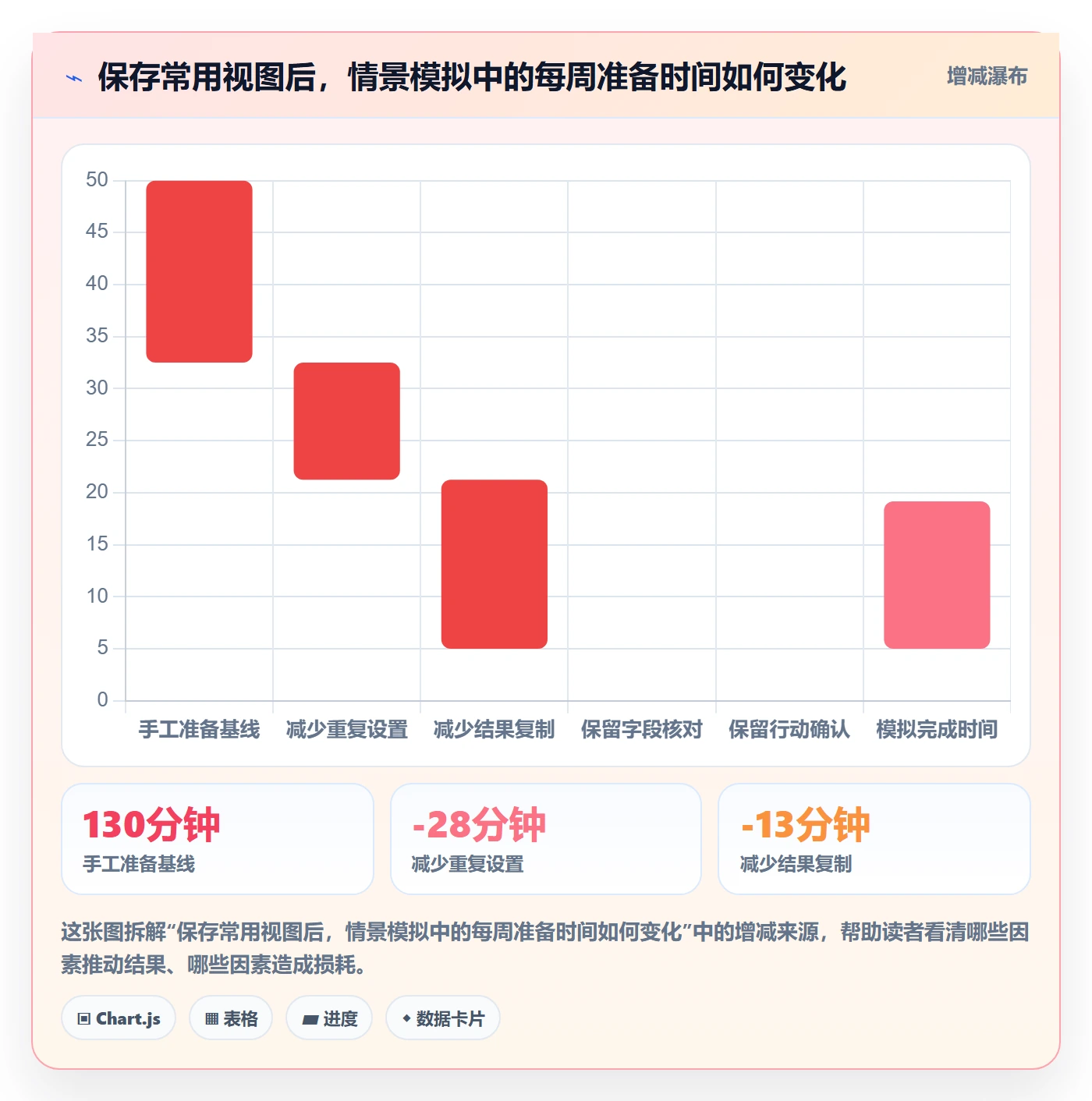 筛选实操方法:项目经理提升列表视图效率的落地方案方法与模板