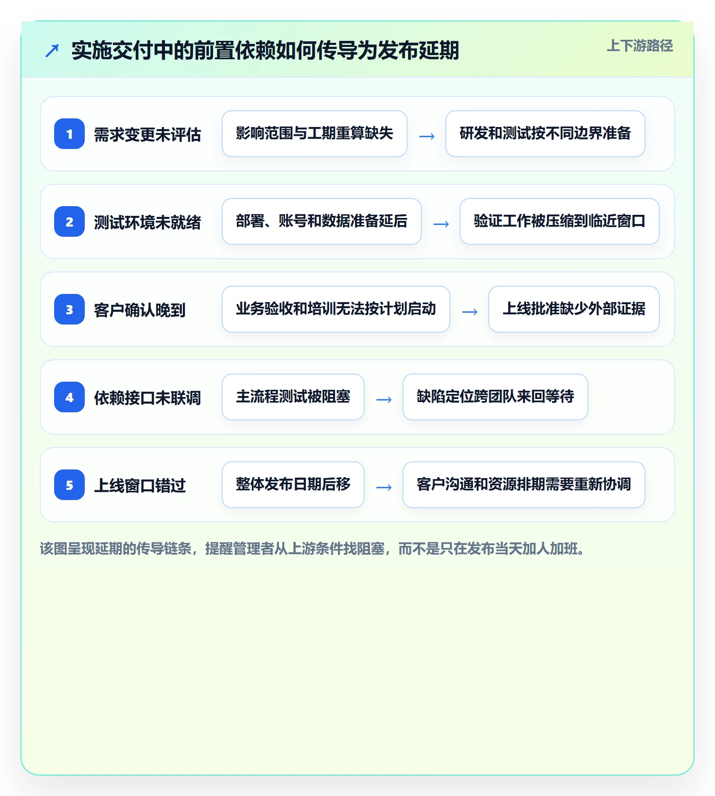 Release怎么做?实施团队协同管理:版本管理从0到1