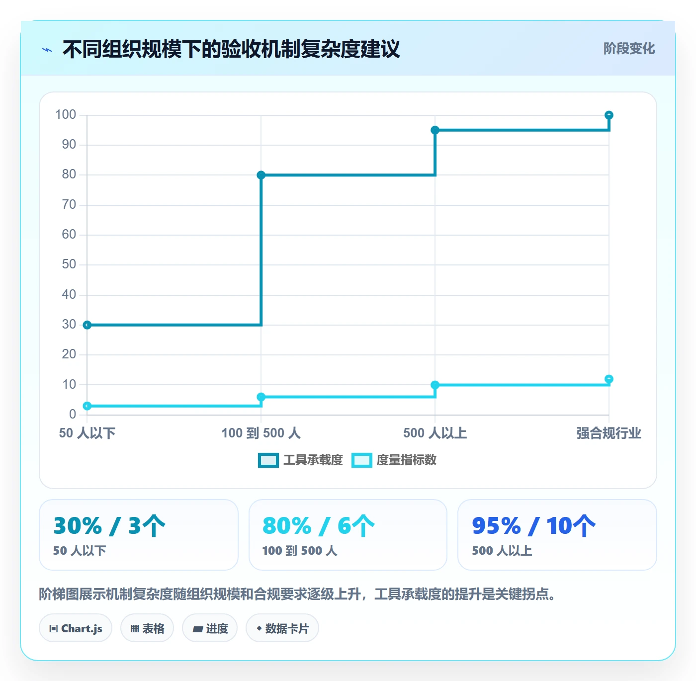 确认完成落地方案:管理层开展任务验收的最佳实践案例解析