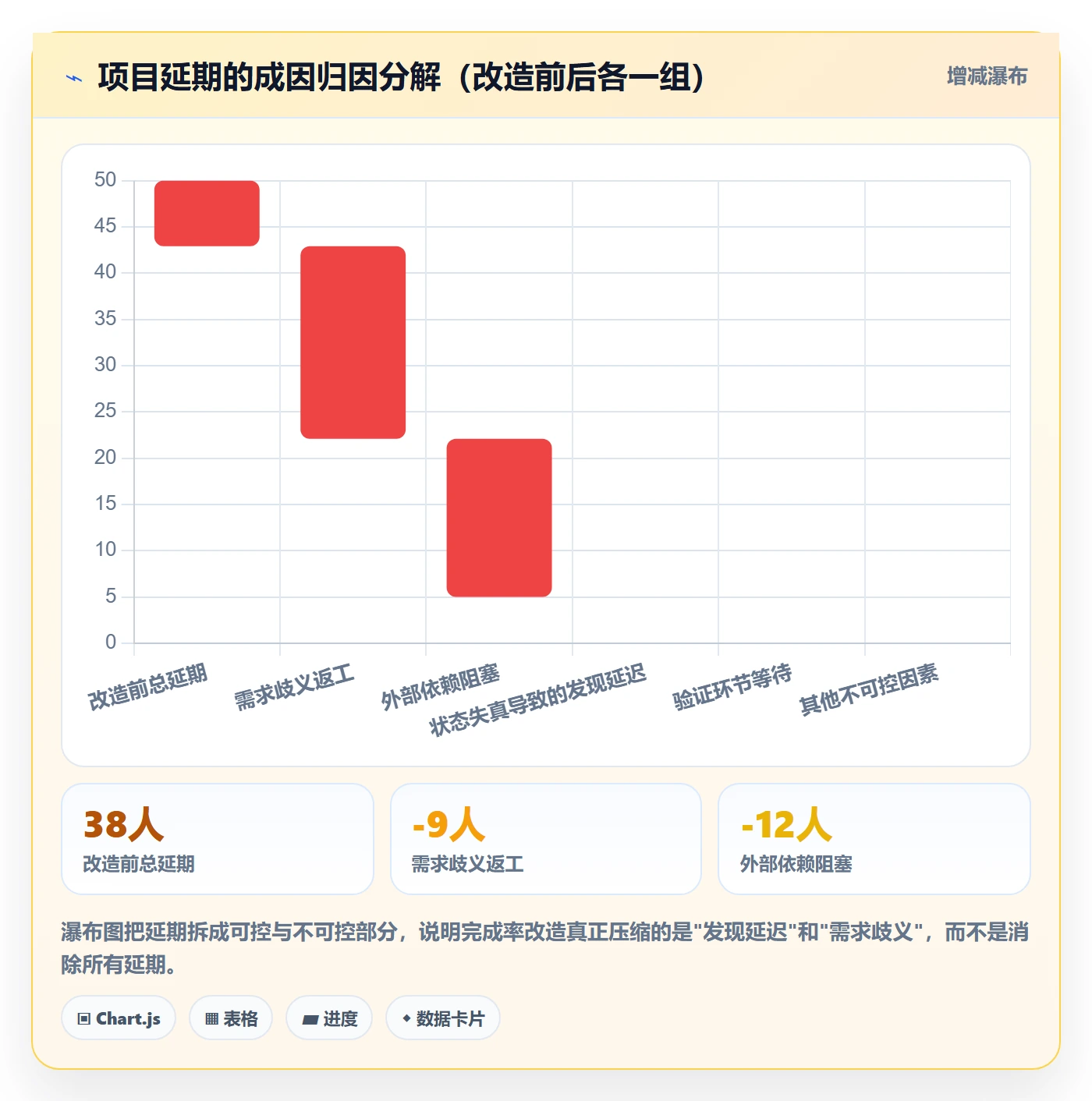 进度管理完成率全流程:项目负责人协同管理与一文讲清