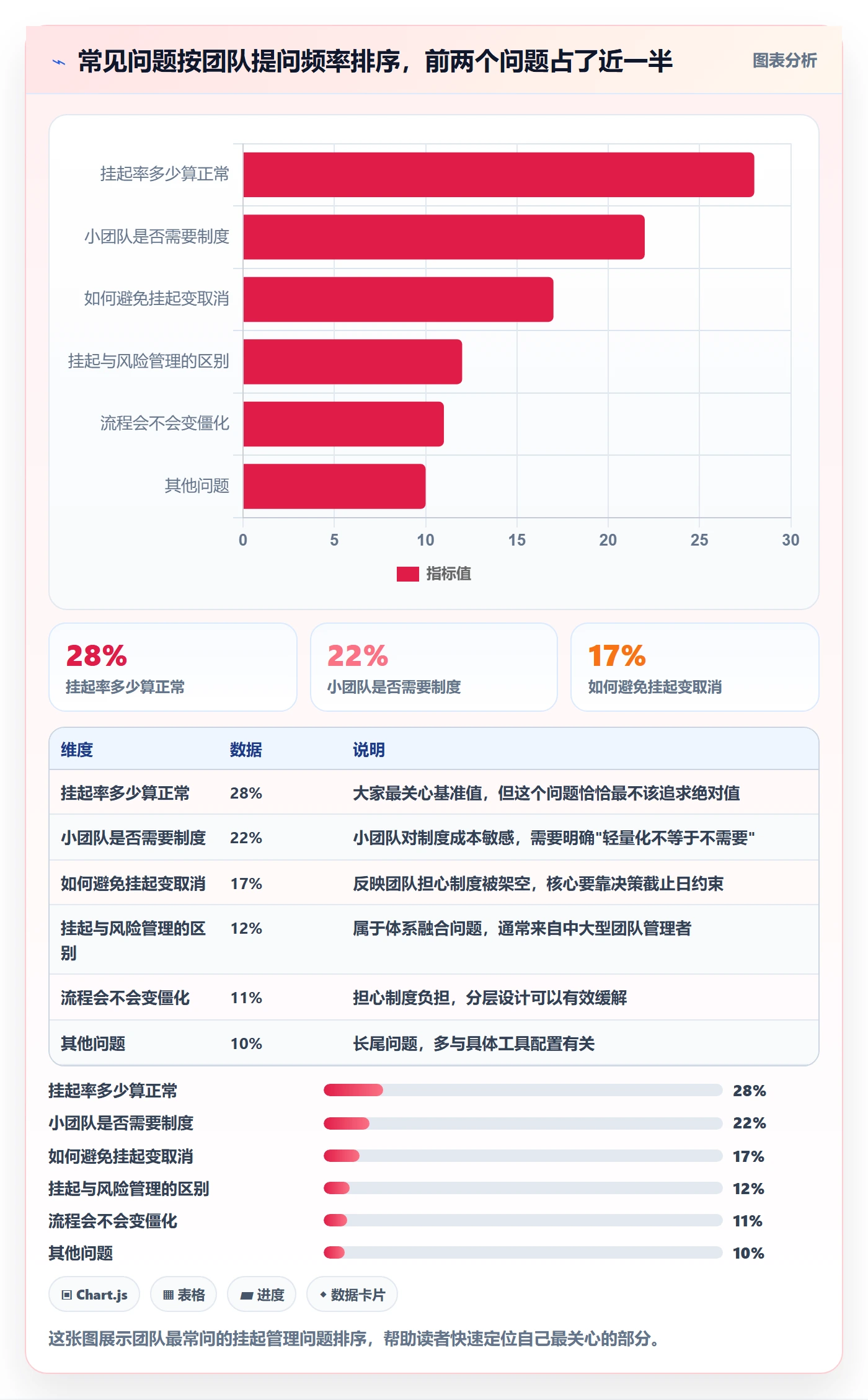挂起管理方法大全:项目成员任务执行制度设计落地清单