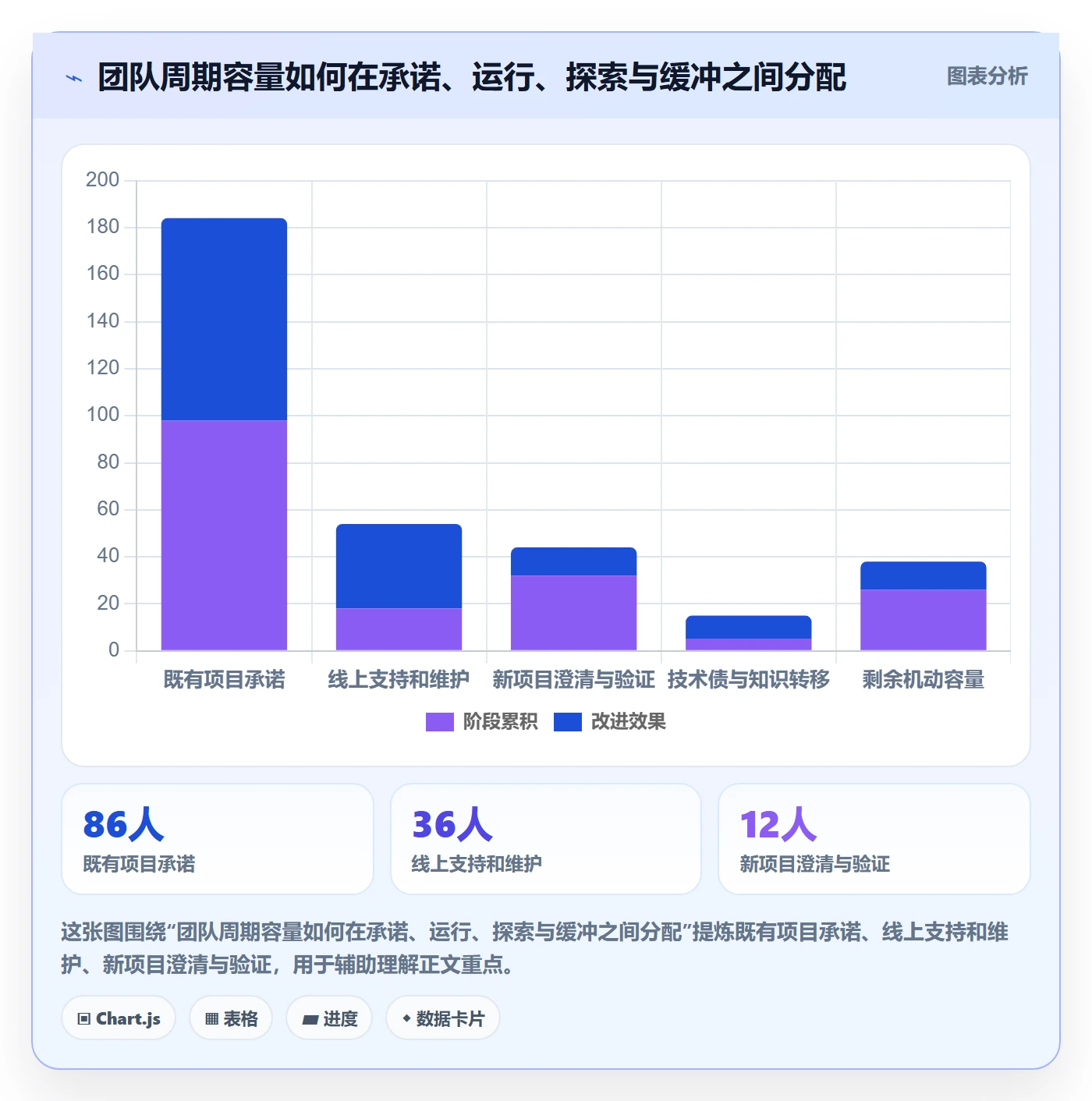 空闲资源管理方法大全:研发团队资源负载落地方案落地清单