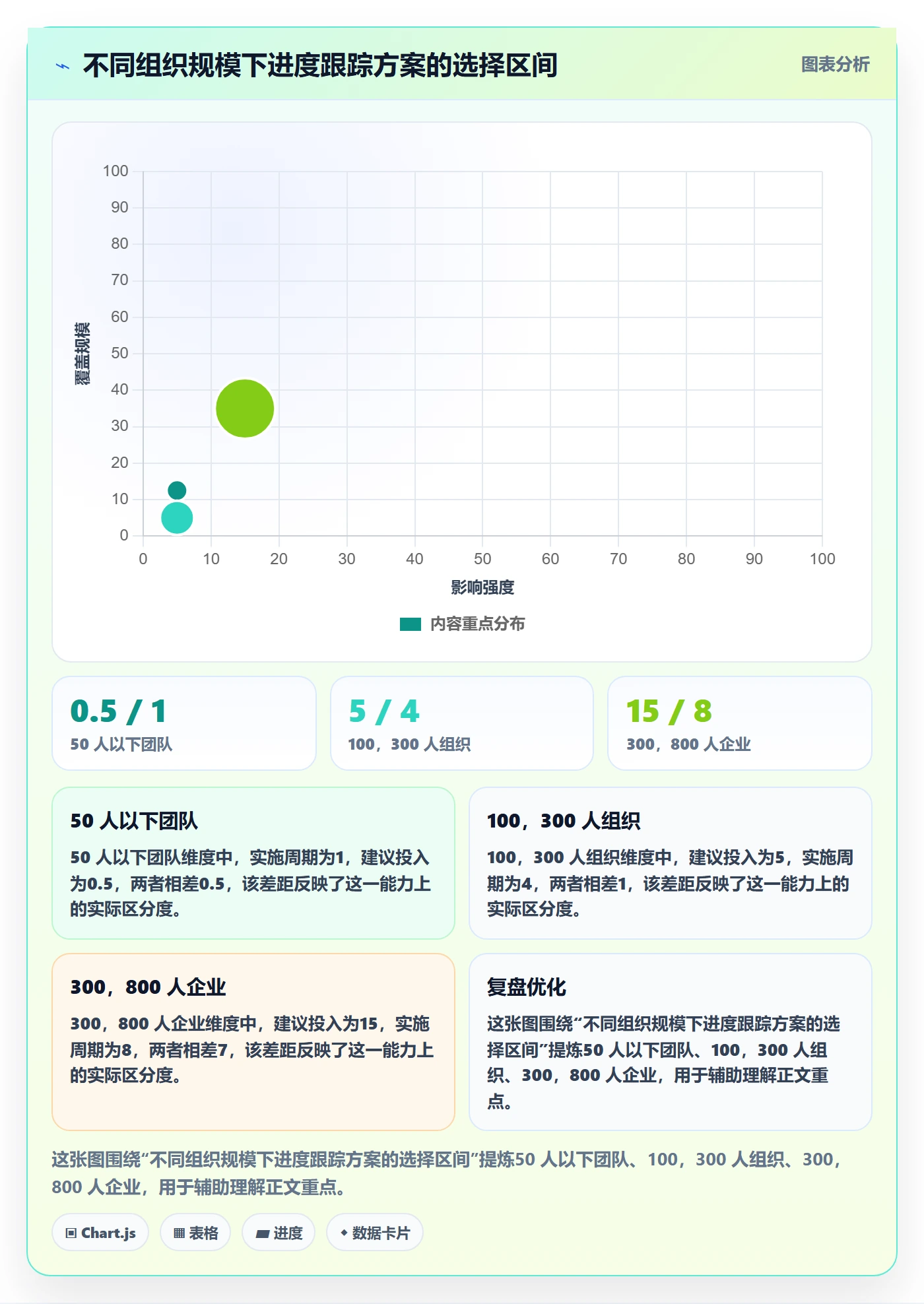 追踪落地方案:企业管理者开展进度跟踪的风险控制案例解析
