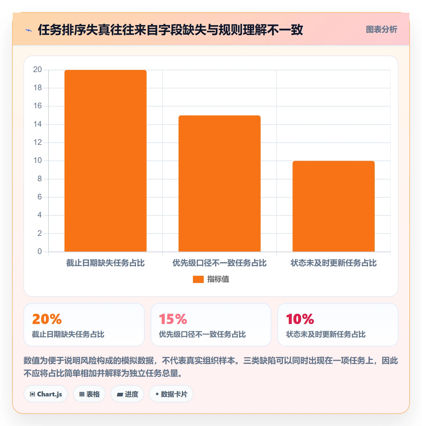 列表视图排序全流程:项目经理效率提升与一文讲清