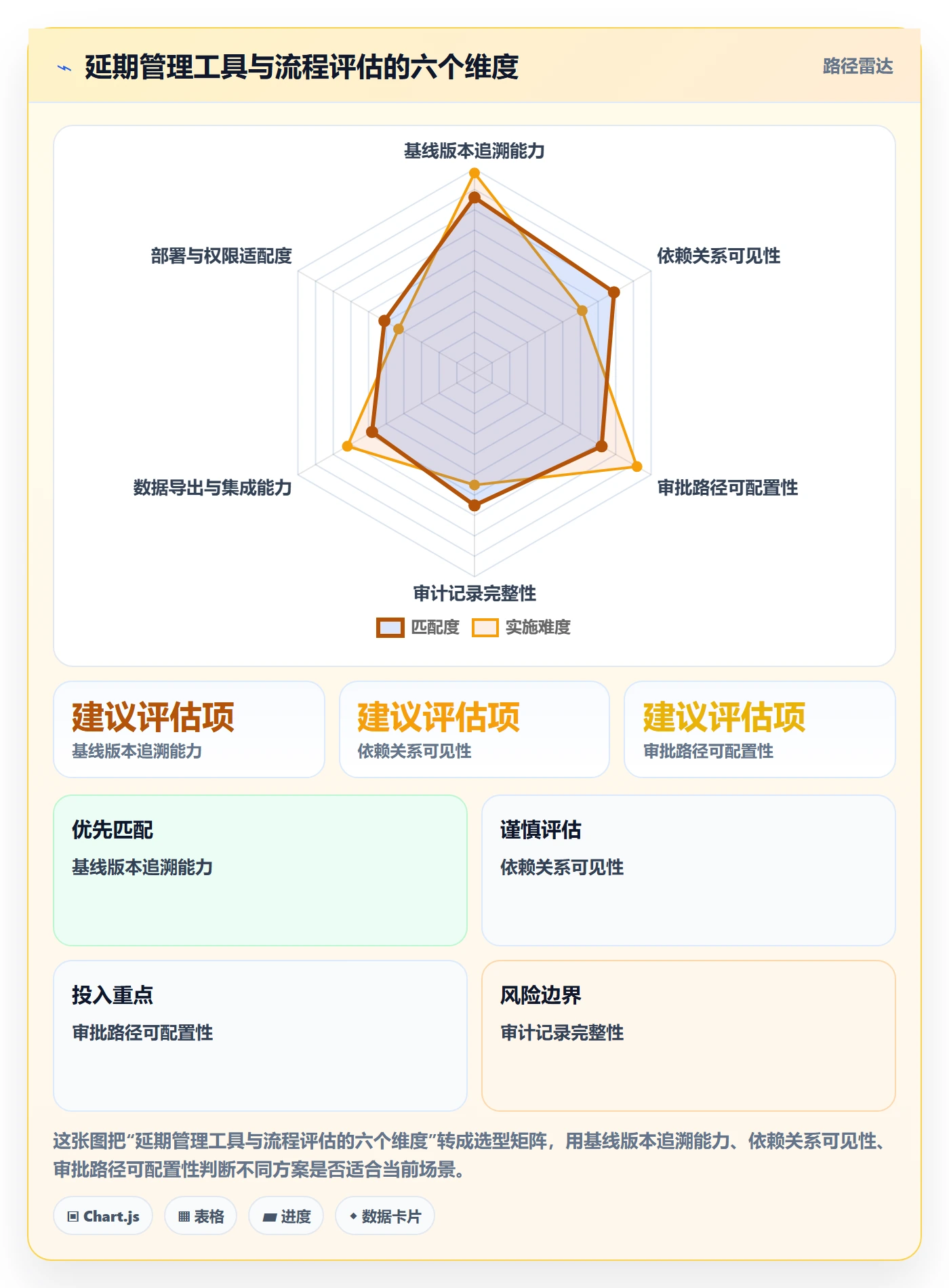 延期流程与规范:企业管理者延期管理实操方法关键指标