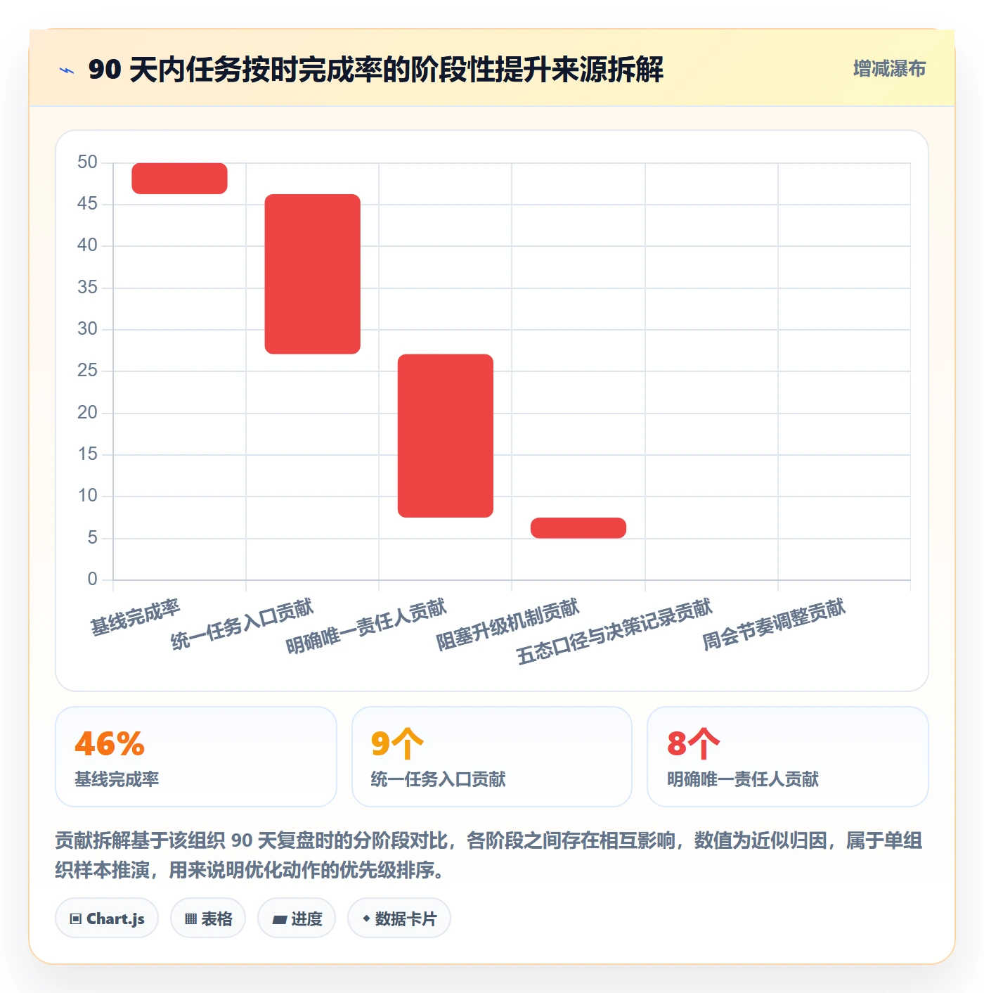 开始怎么做?PMO流程优化:任务执行从0到1