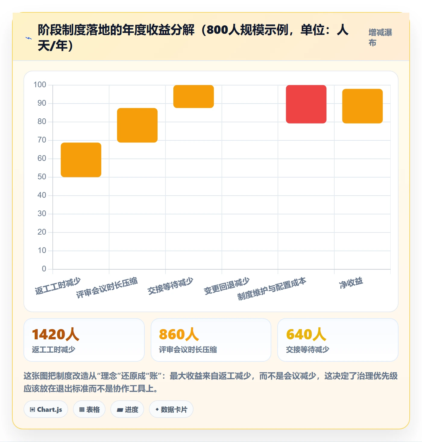 阶段落地方案:跨部门团队开展项目阶段的制度设计案例解析