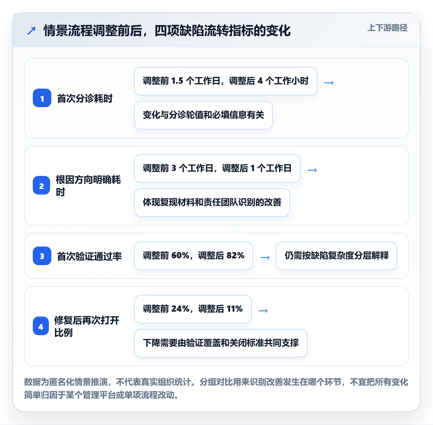 问题最佳实践:跨部门团队Bug / 缺陷落地方案,常见问题
