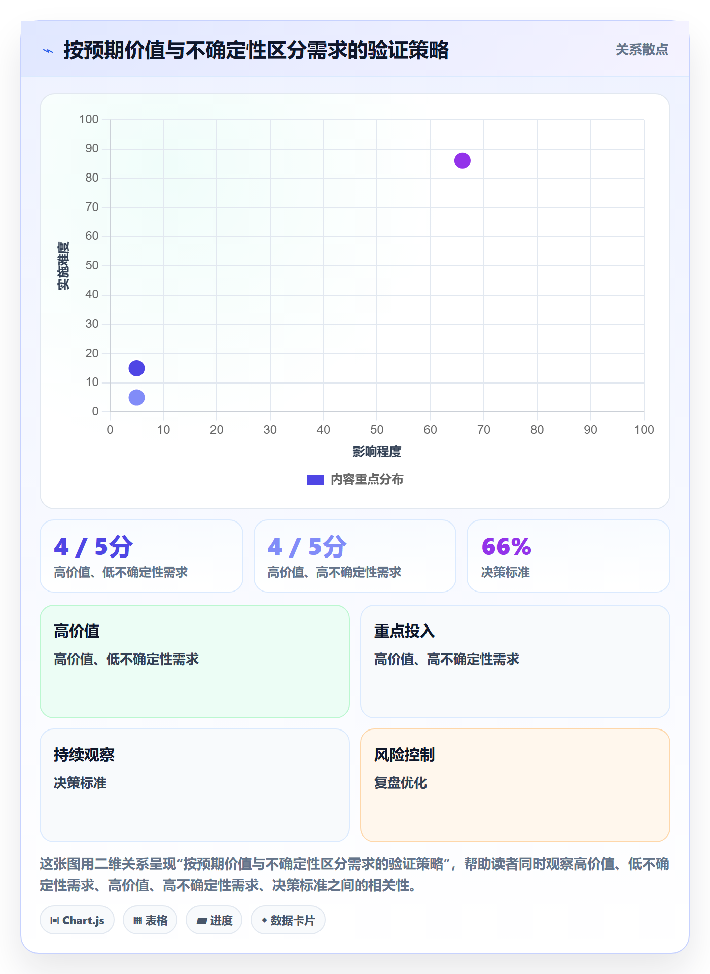 用户故事管理指南：PMO如何做好产品需求，流程优化全流程